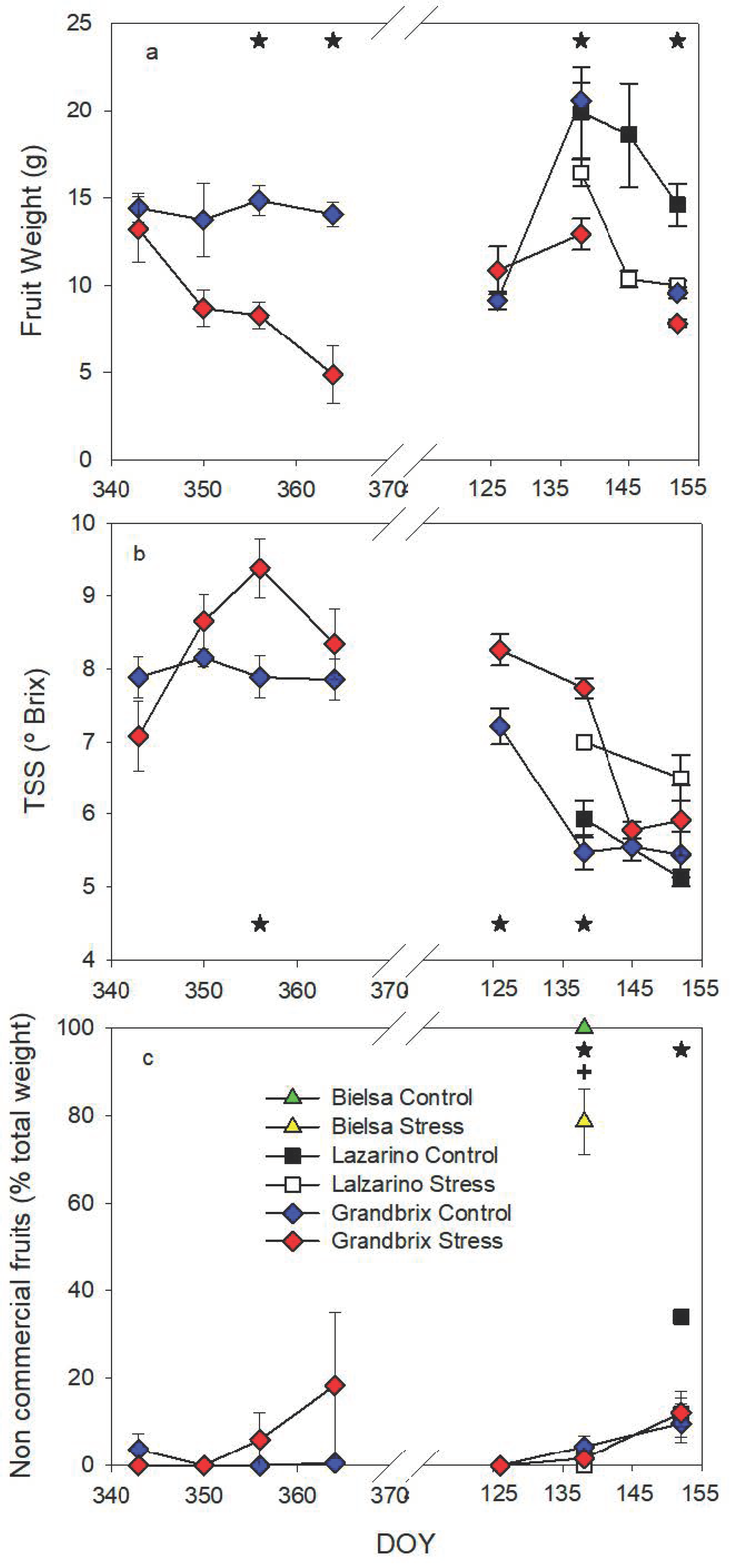 Agronomy 13 00563 g009 Agronomy 13 00563 g009