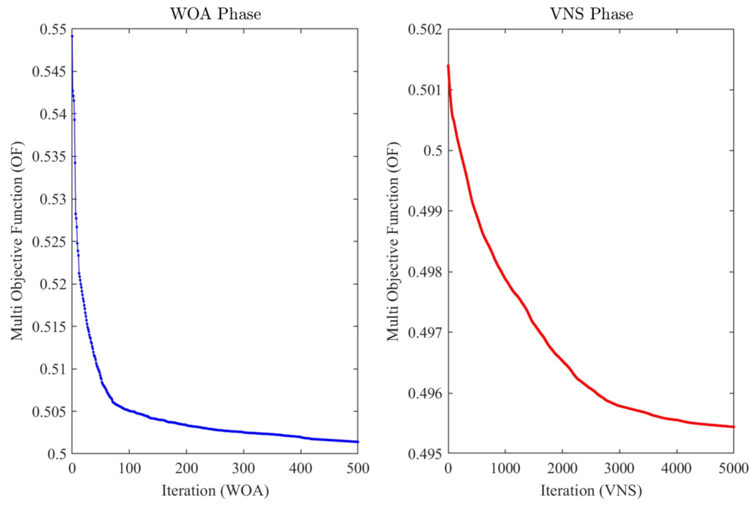 Agronomy 13 00565 g006