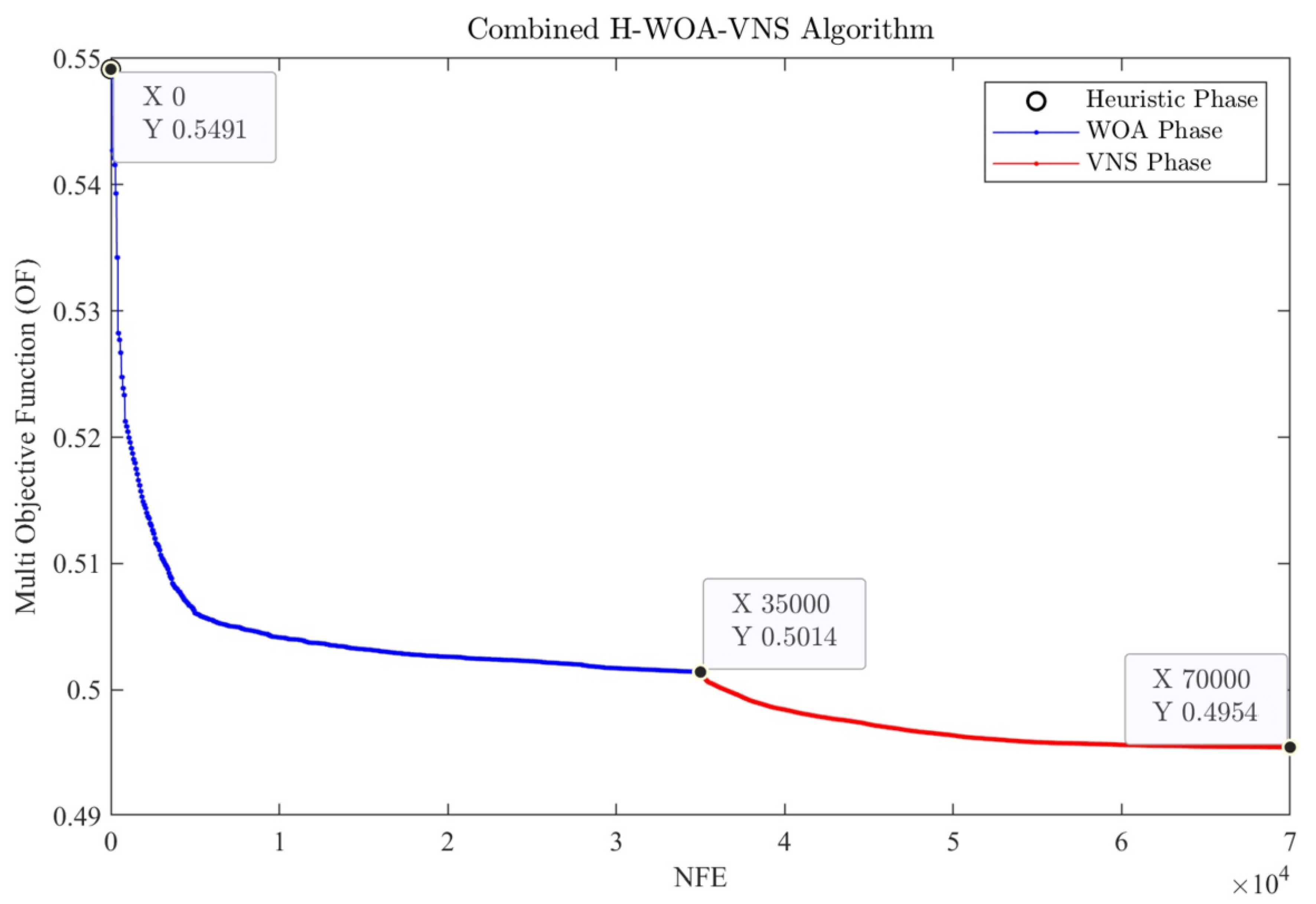 Agronomy 13 00565 g007