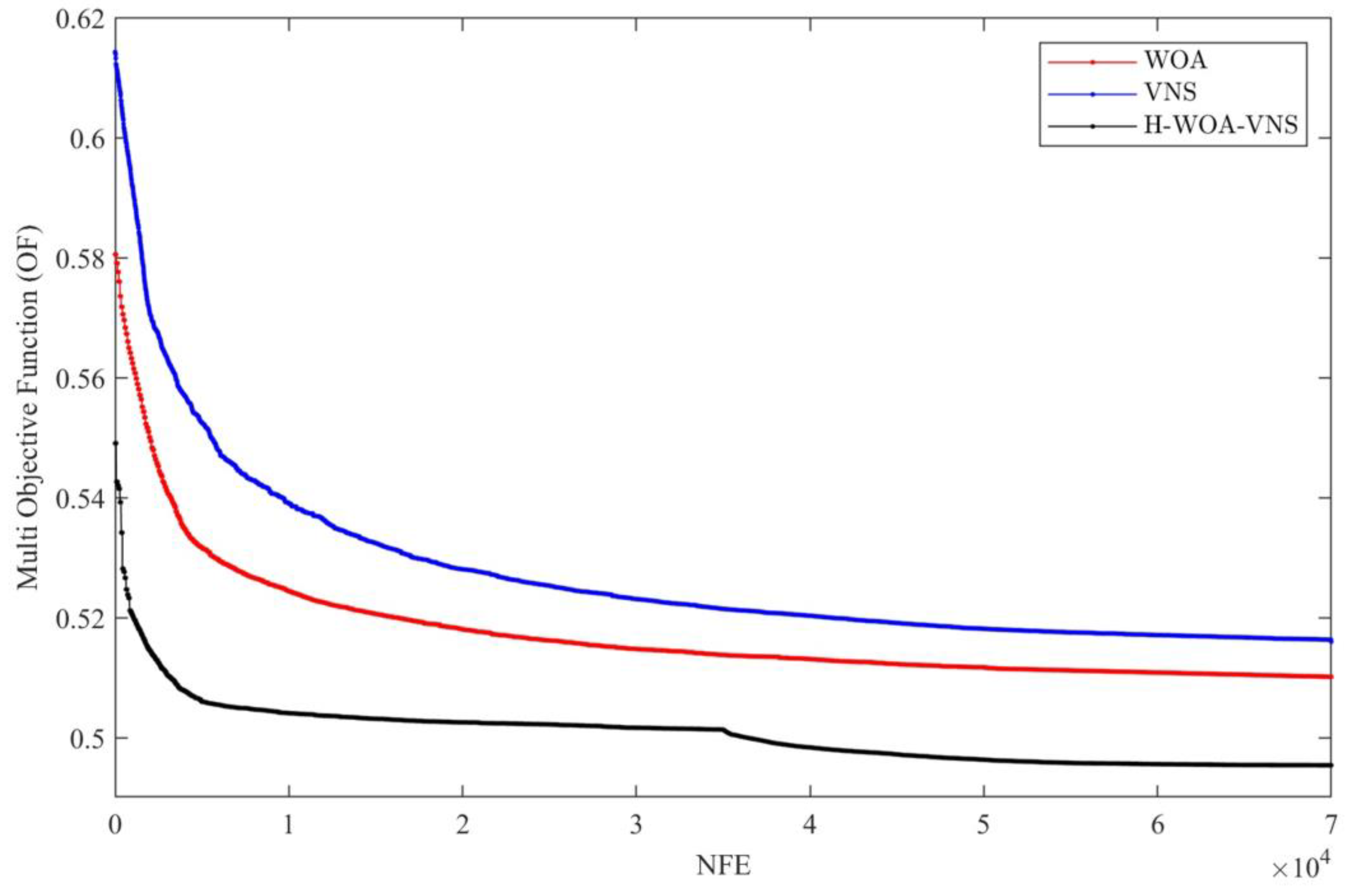 Agronomy 13 00565 g008
