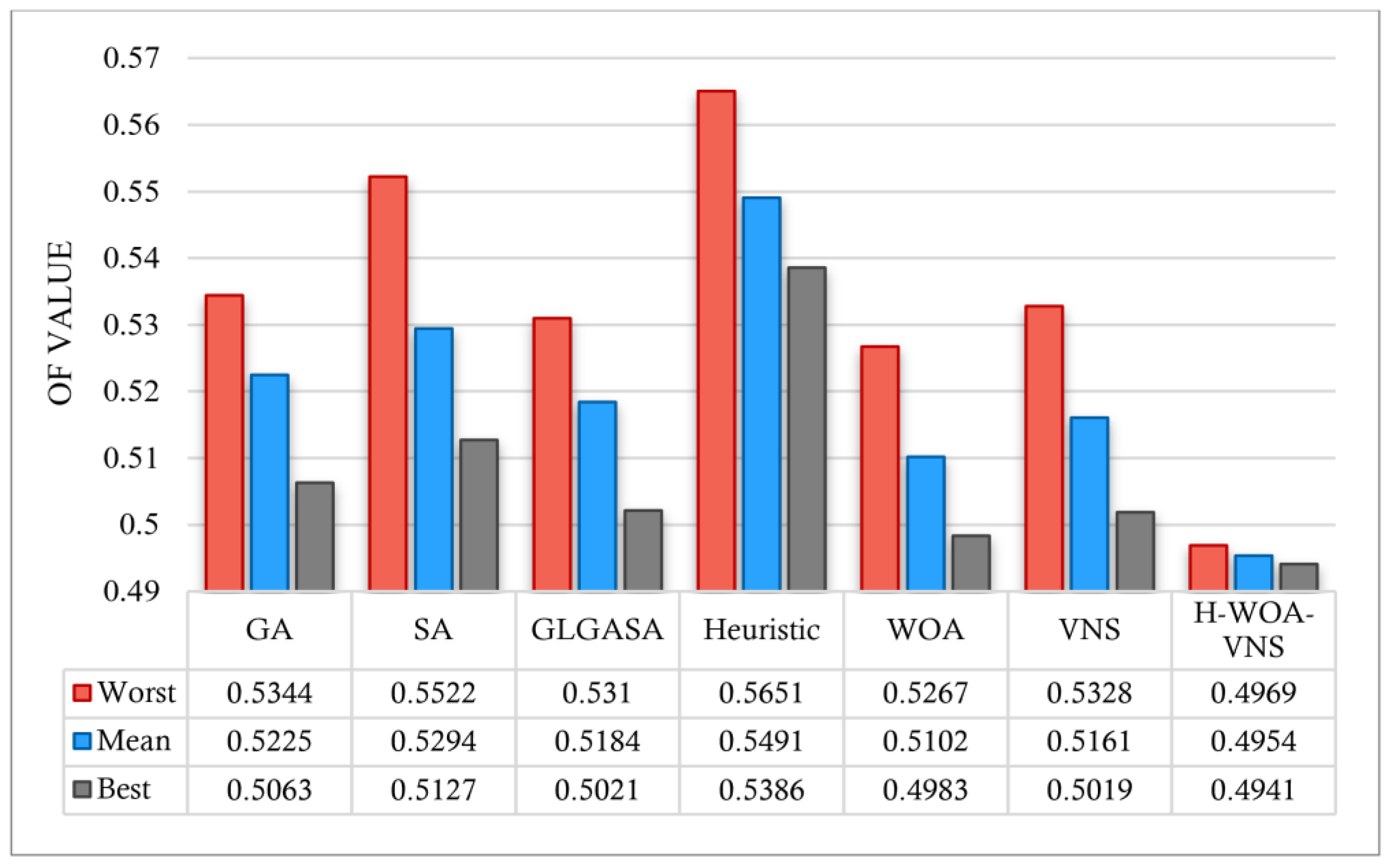 Agronomy 13 00565 g010