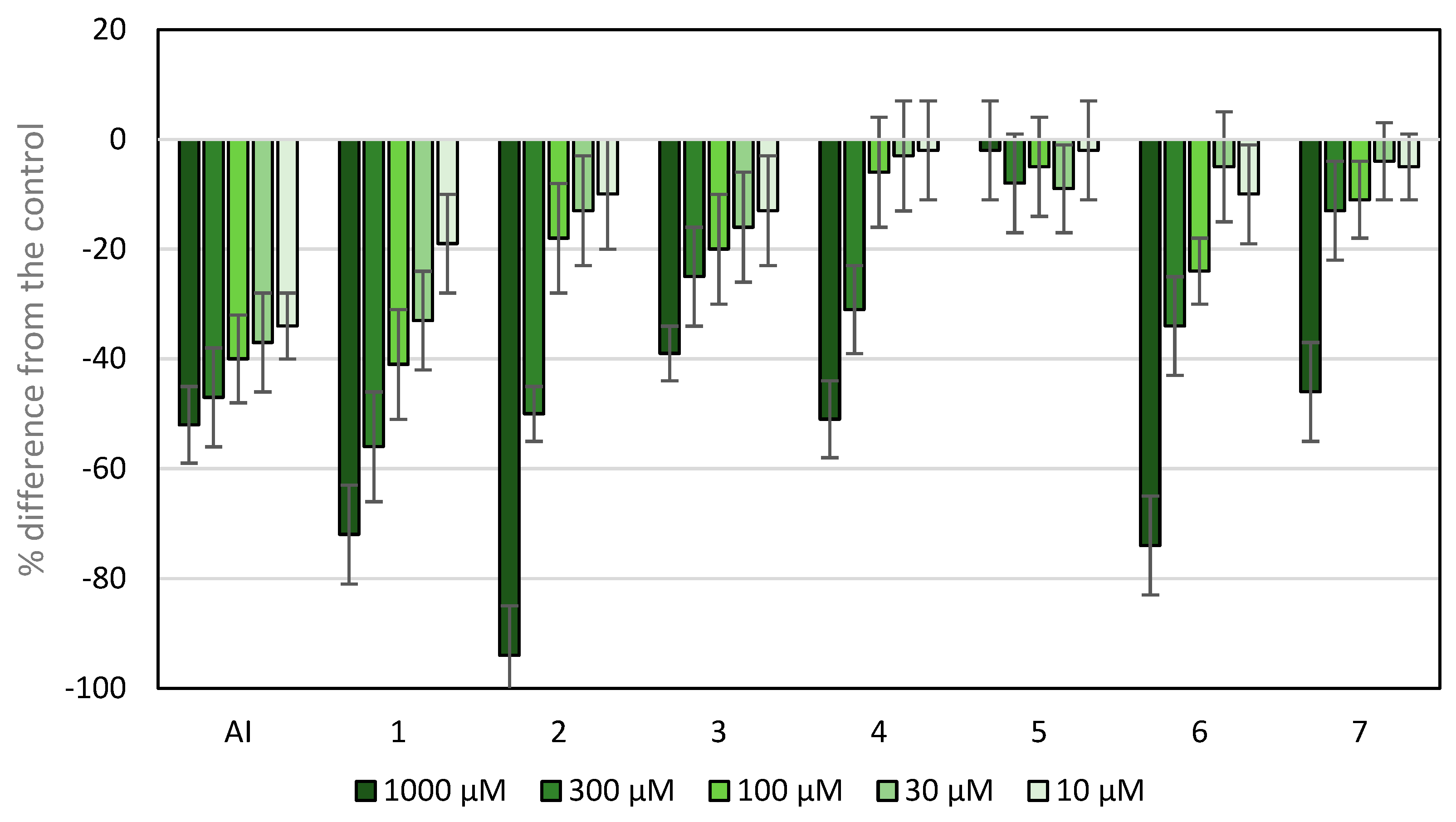 Agronomy 13 00568 g005