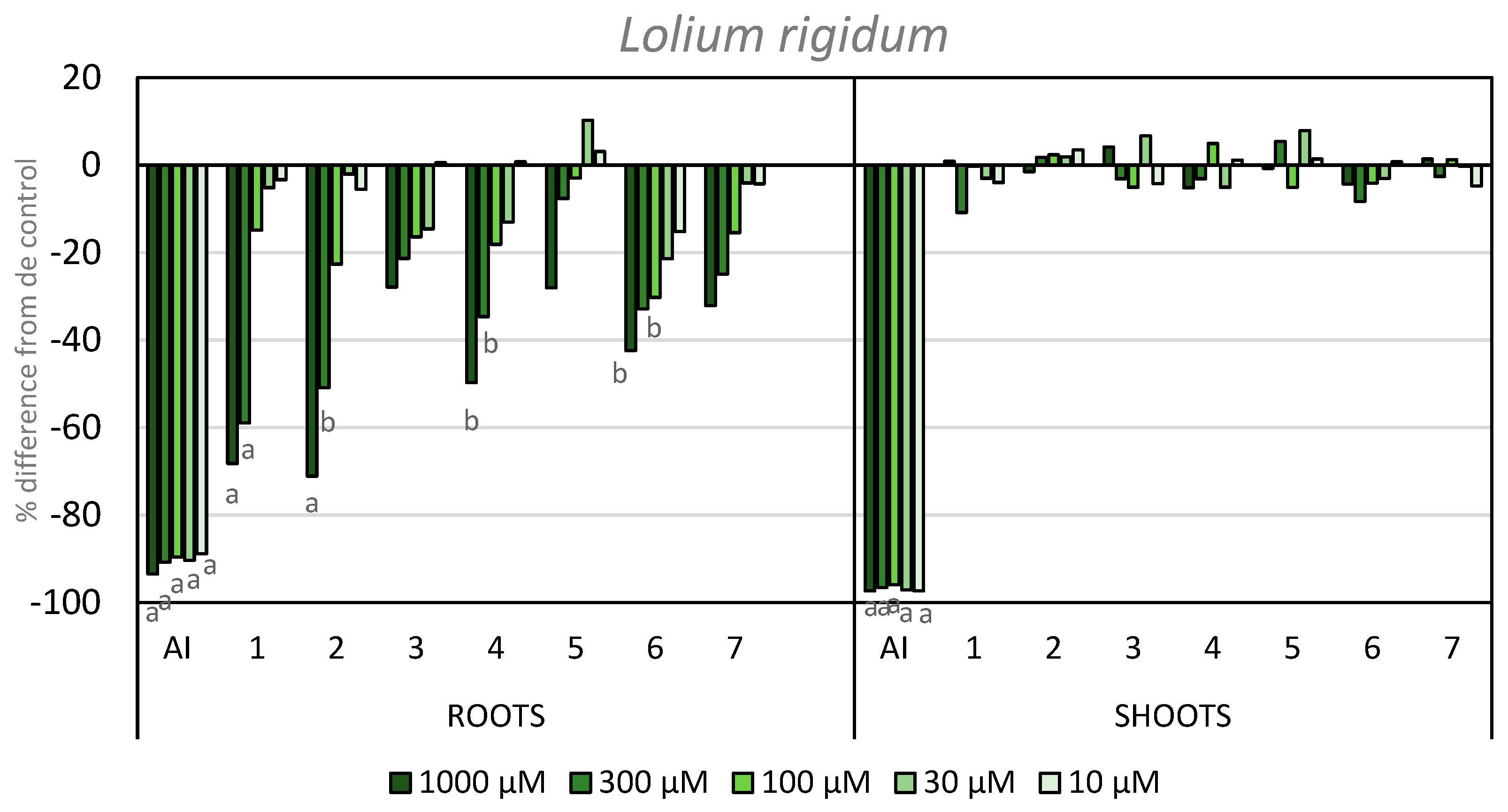 Agronomy 13 00568 g006