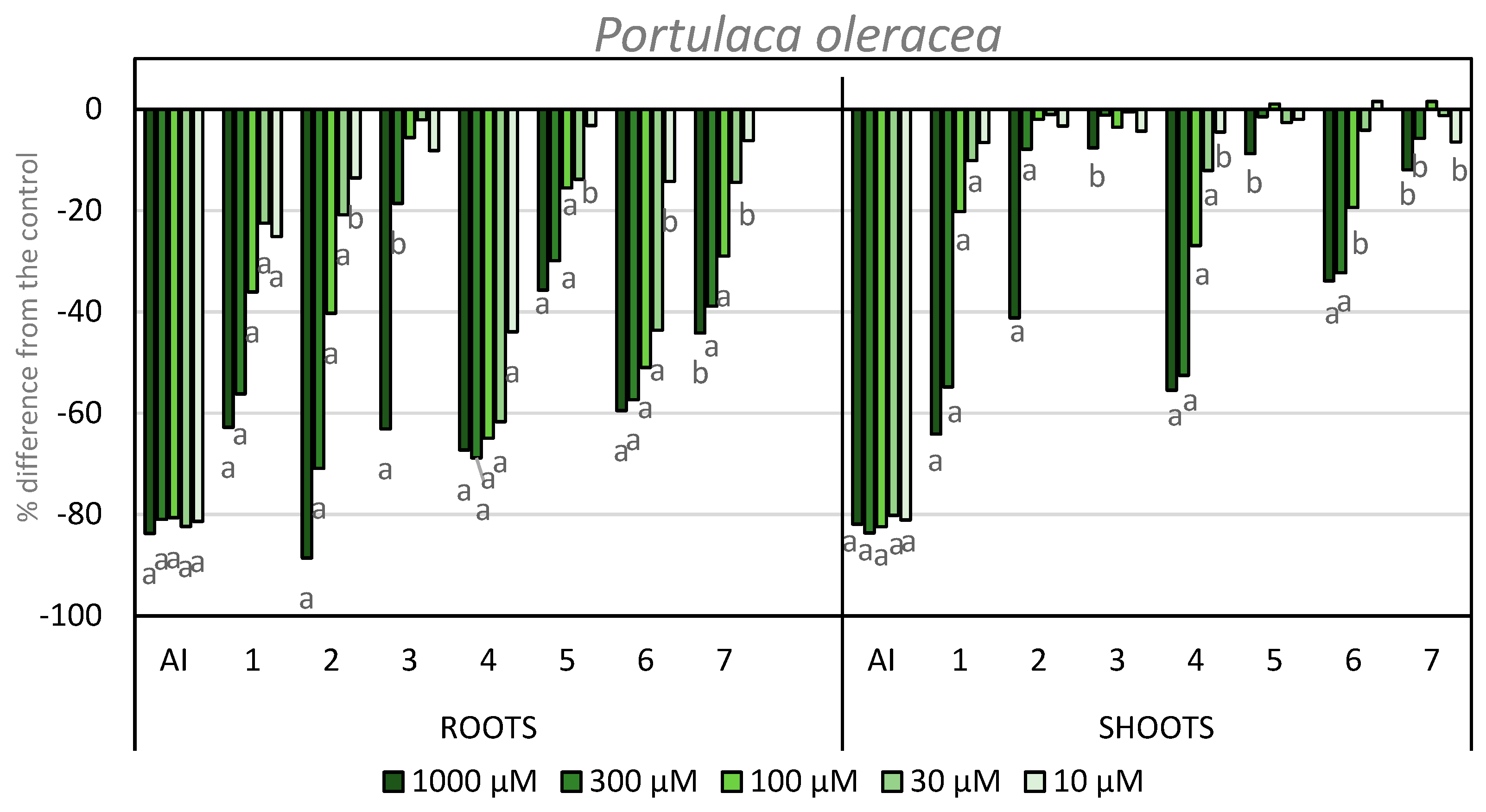 Agronomy 13 00568 g007