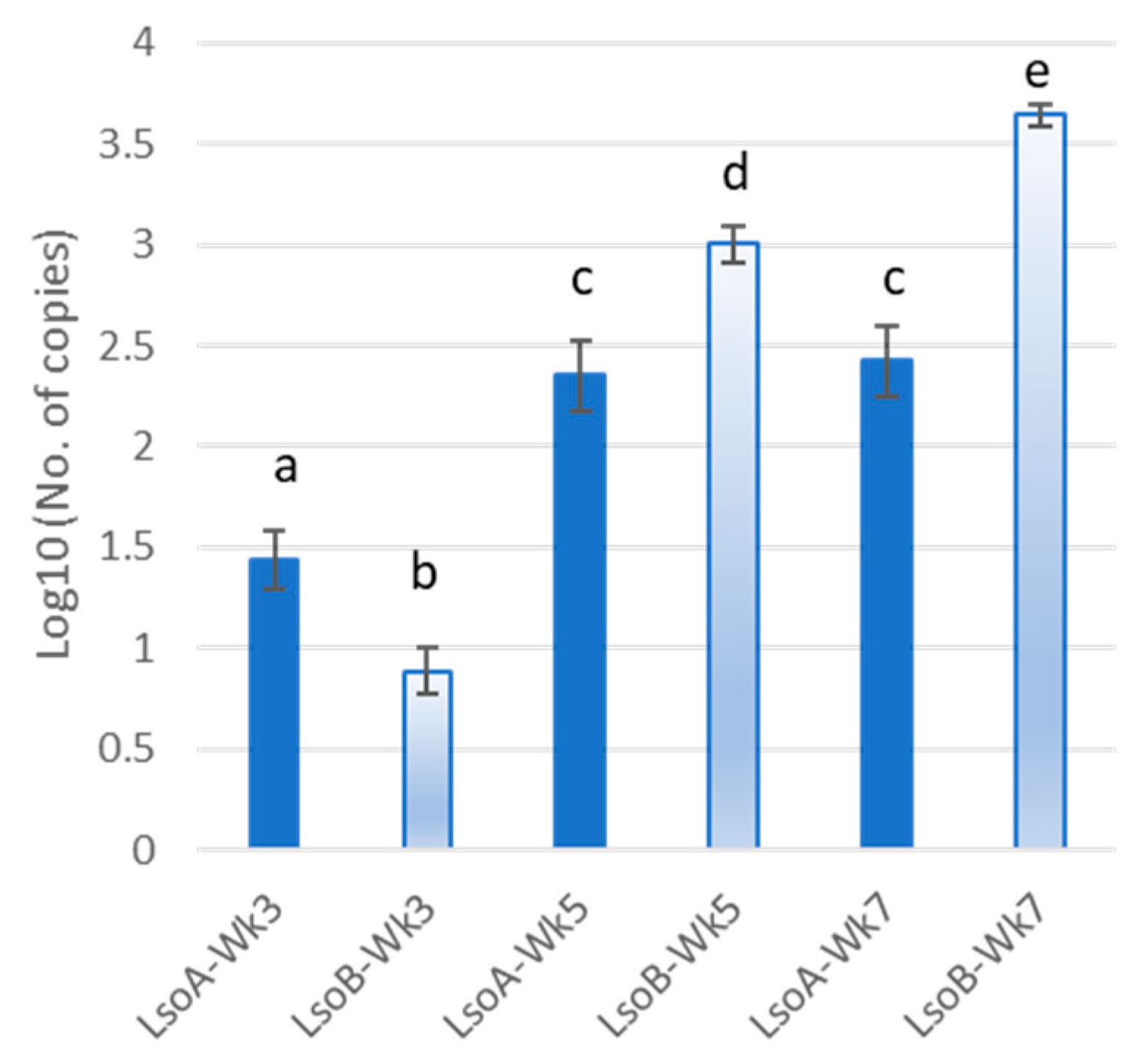 Agronomy 13 00569 g002 Agronomy 13 00569 g002