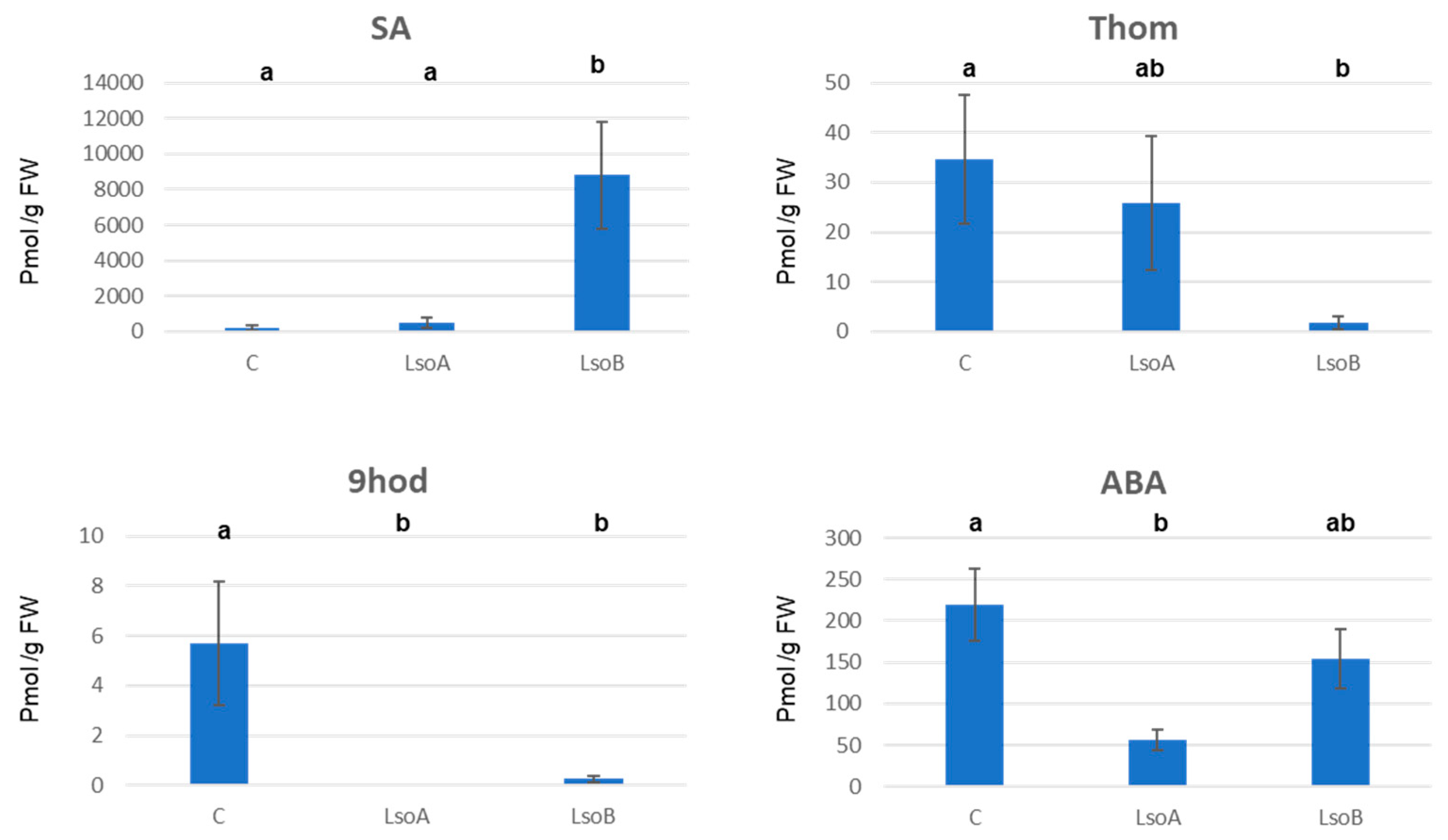Agronomy 13 00569 g004 Agronomy 13 00569 g004