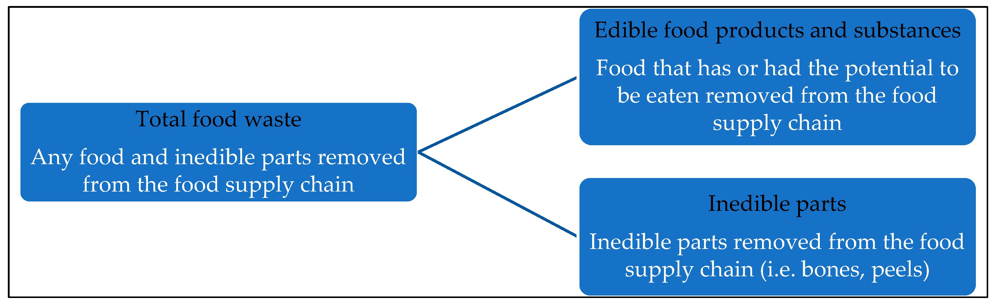 Agronomy 13 00571 g001 Agronomy 13 00571 g001