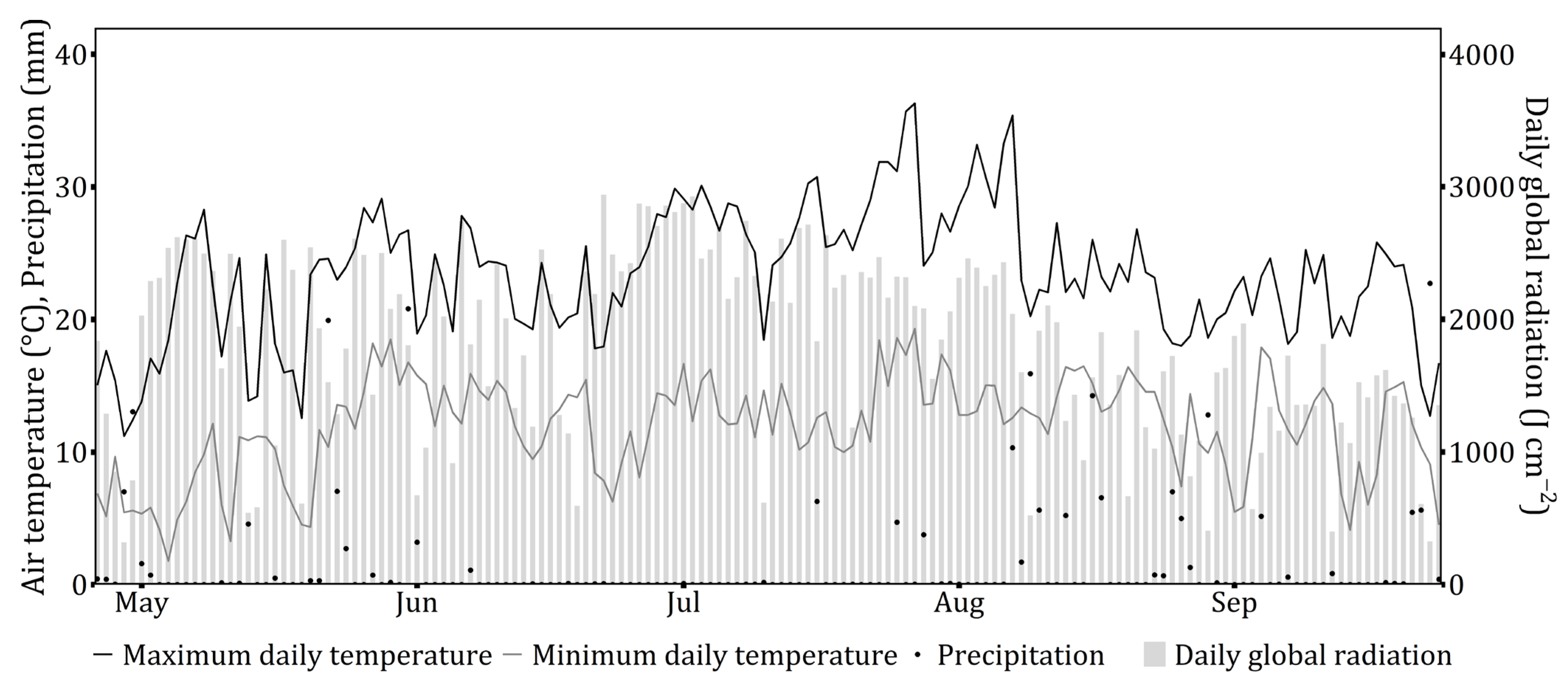 Agronomy 13 00572 g002a Agronomy 13 00572 g002a