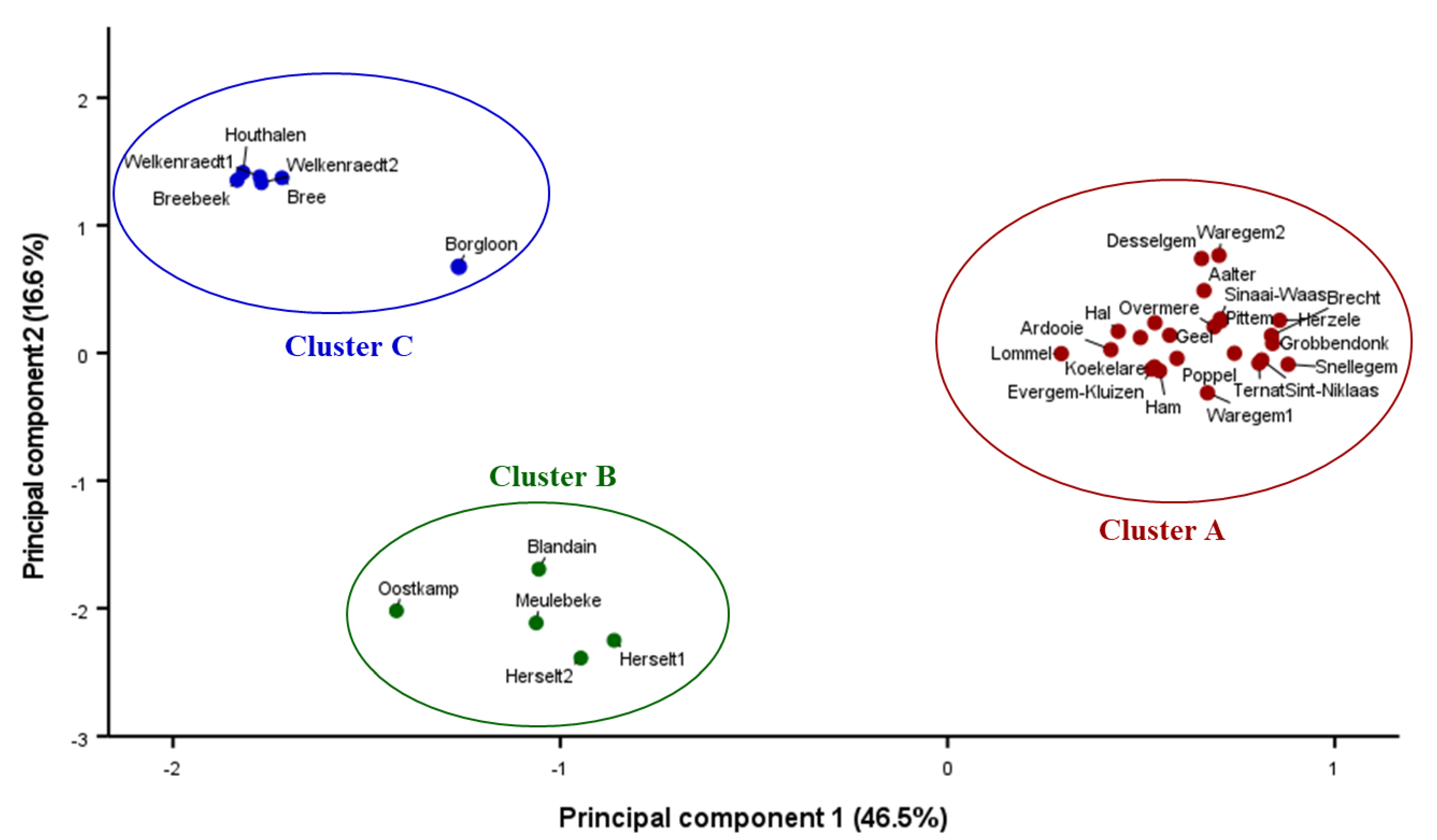 Agronomy 13 00572 g004 Agronomy 13 00572 g004