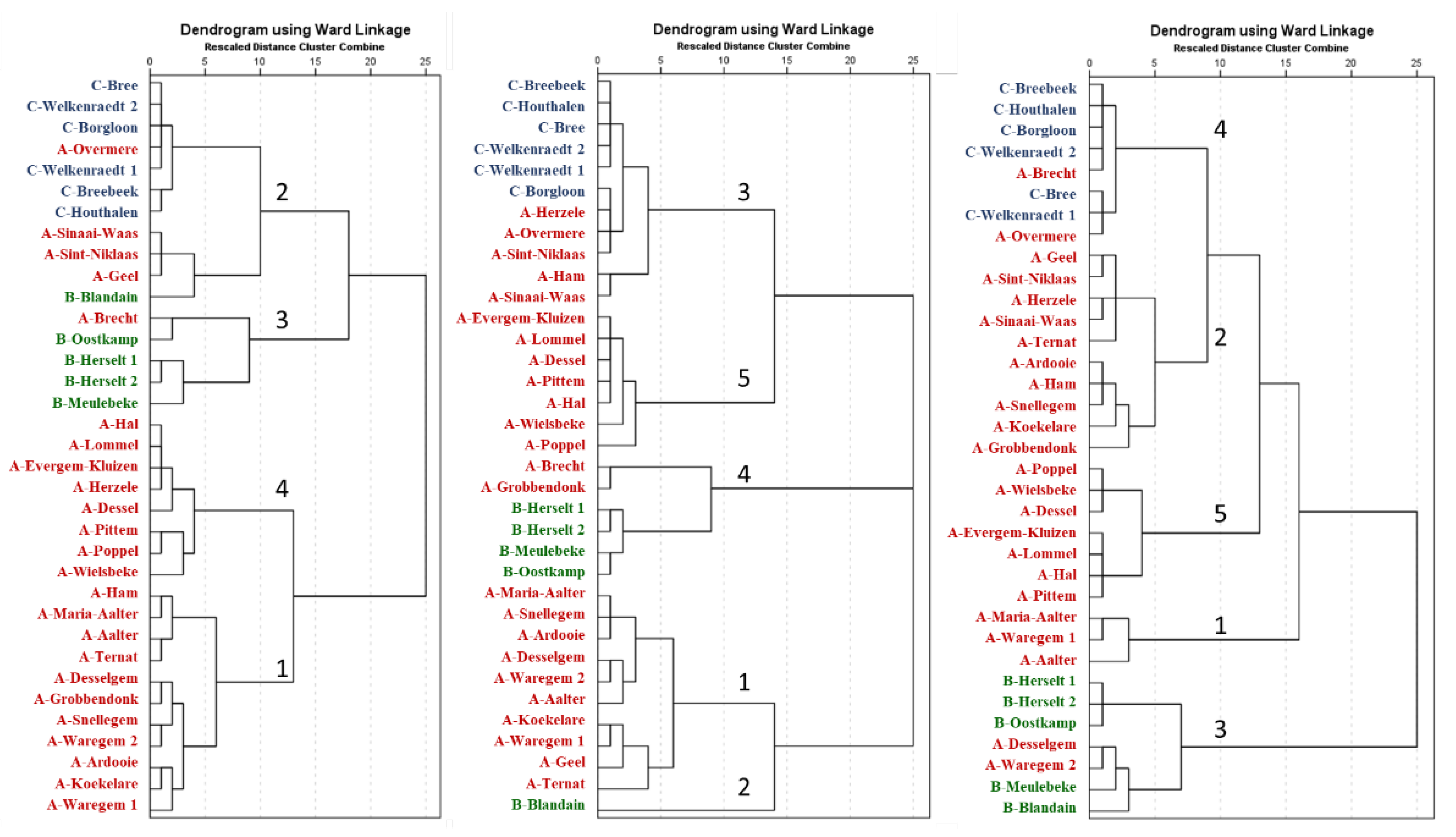Agronomy 13 00572 g005 Agronomy 13 00572 g005