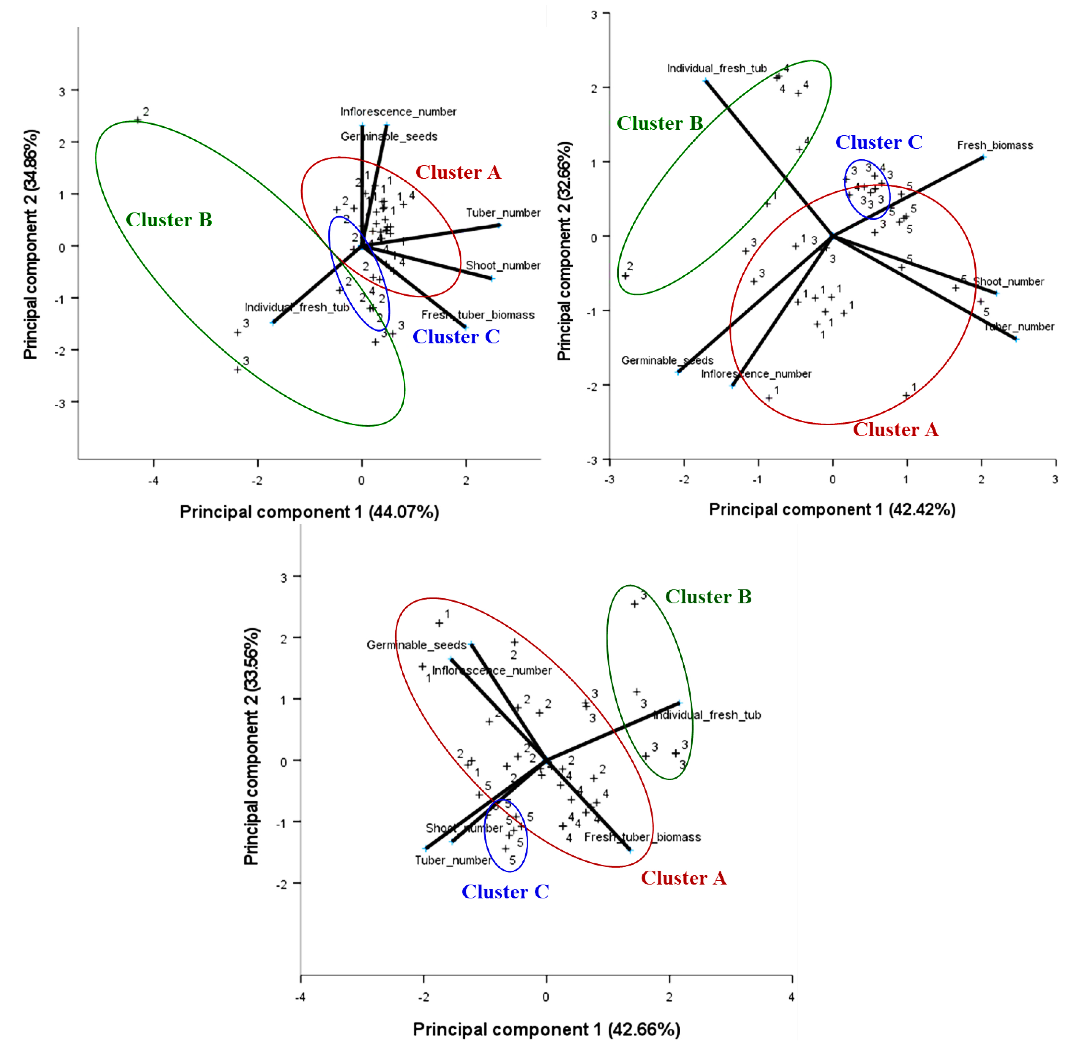 Agronomy 13 00572 g006 Agronomy 13 00572 g006