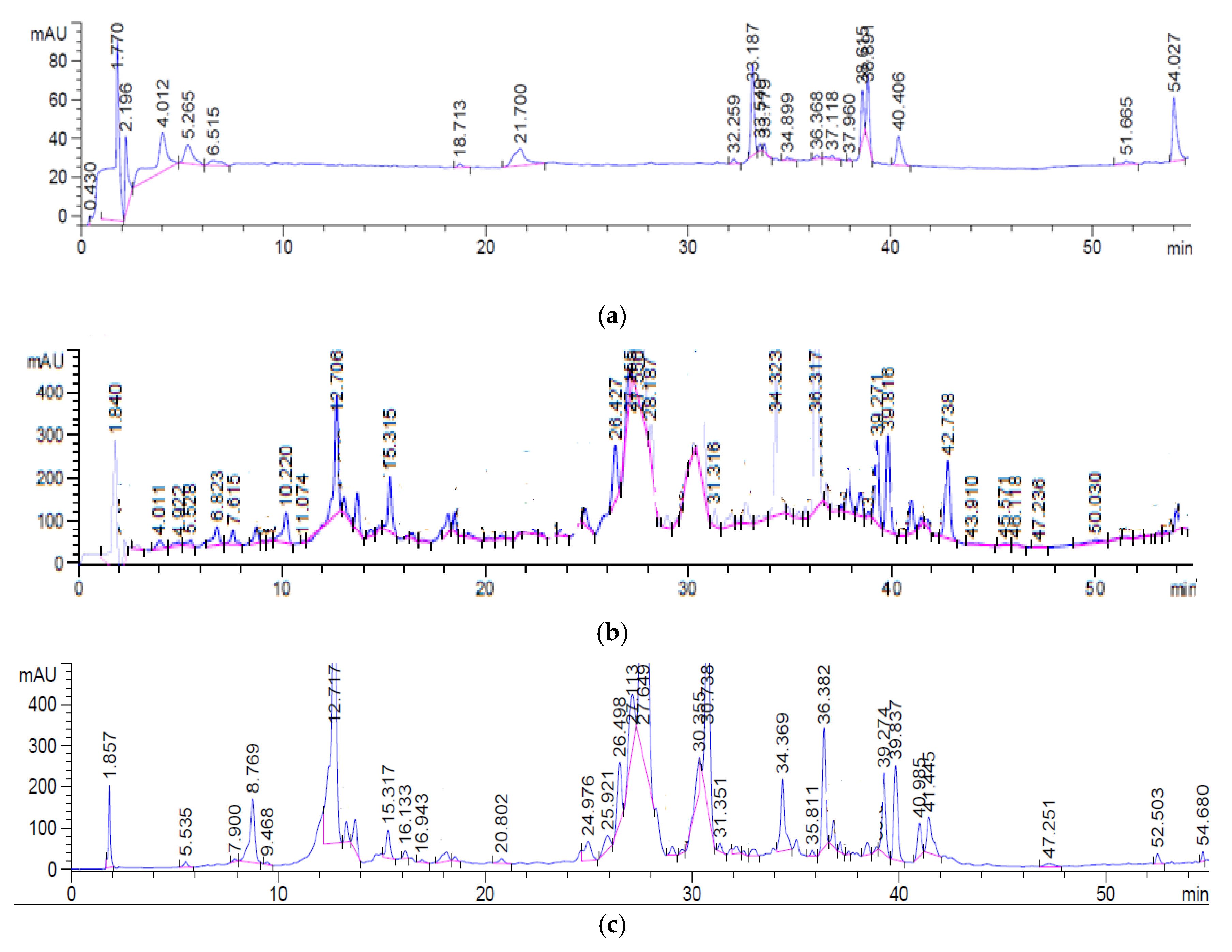 Agronomy 13 00573 g005 Agronomy 13 00573 g005