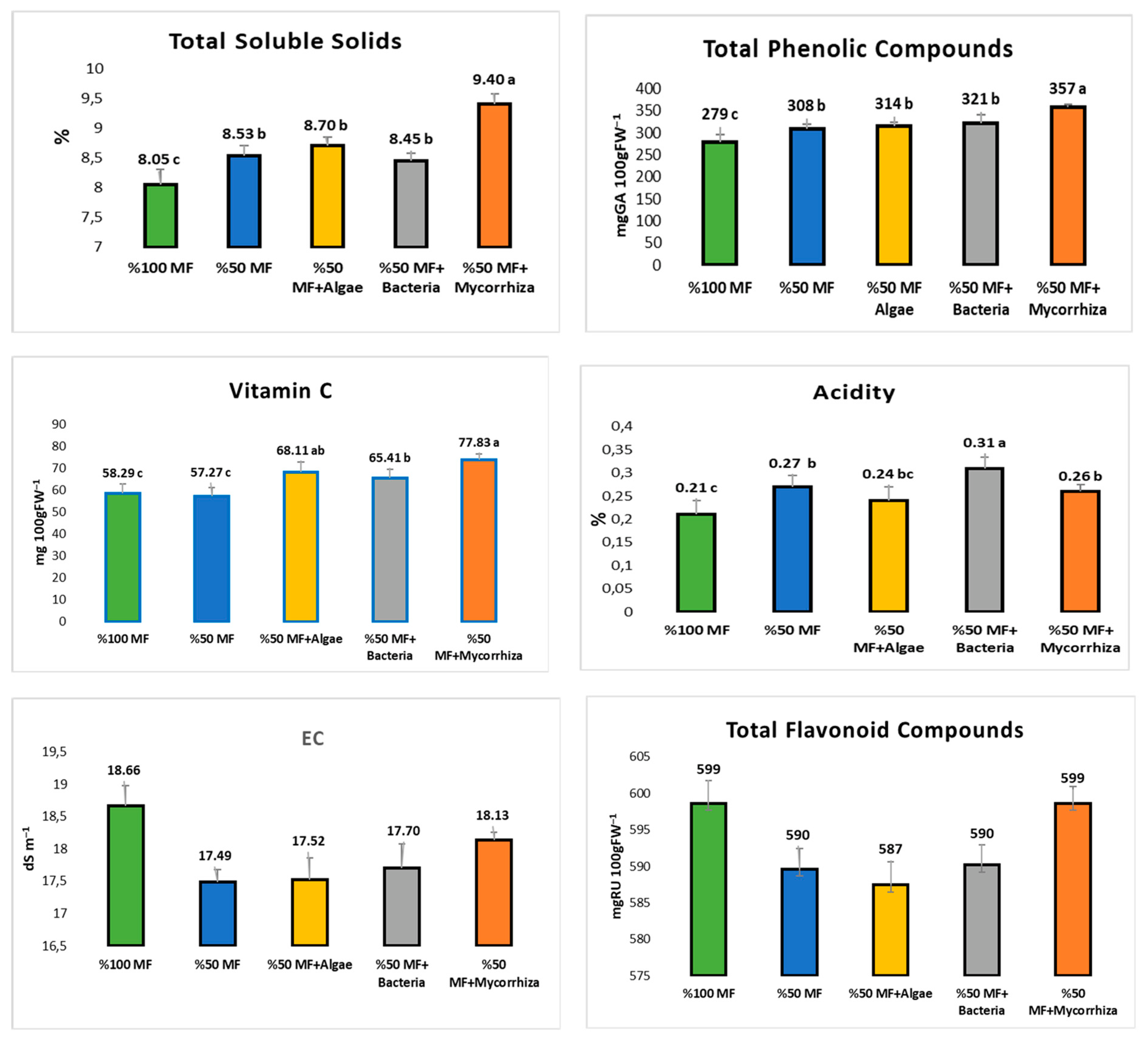 Agronomy 13 00575 g005 Agronomy 13 00575 g005