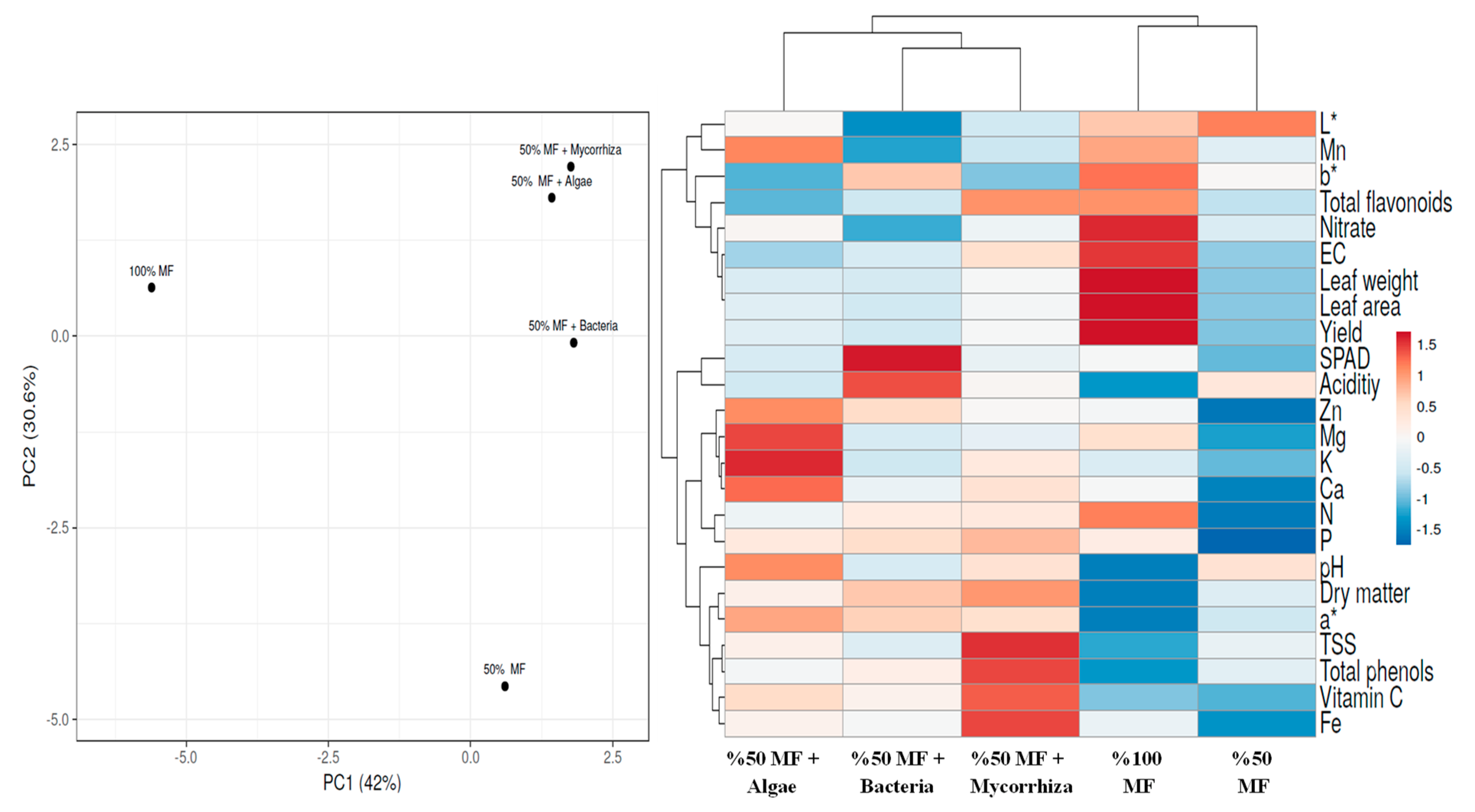Agronomy 13 00575 g007 Agronomy 13 00575 g007