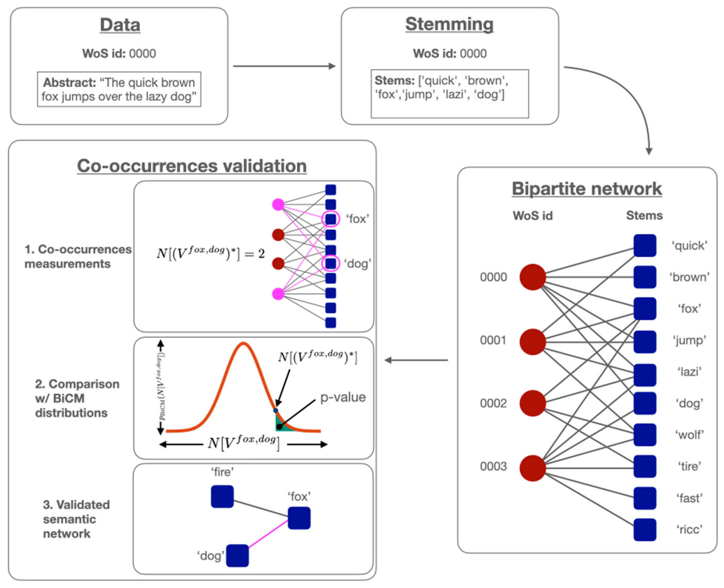 Agronomy 13 00576 g001 Agronomy 13 00576 g001
