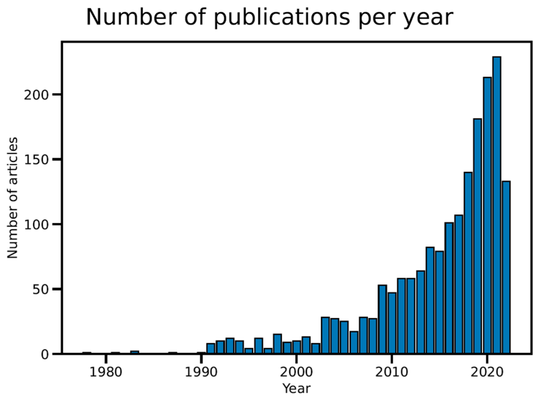 Agronomy 13 00576 g002 Agronomy 13 00576 g002