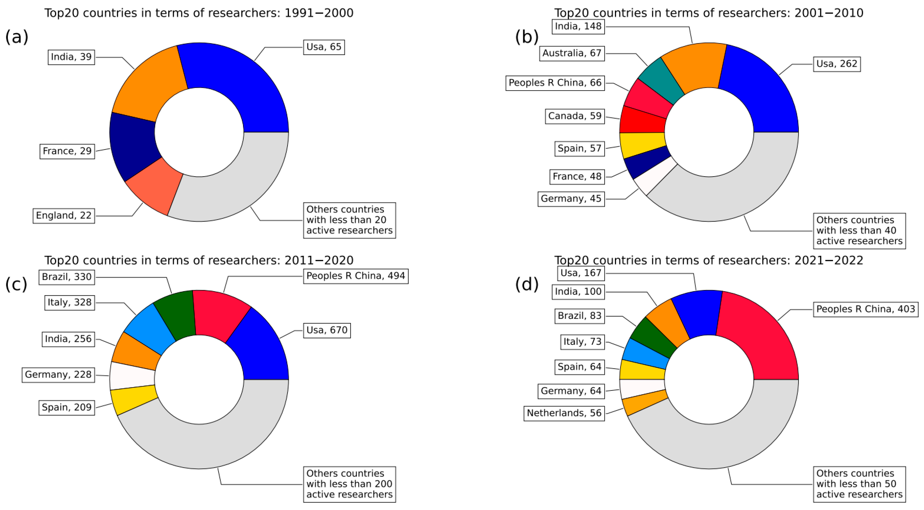 Agronomy 13 00576 g004 Agronomy 13 00576 g004