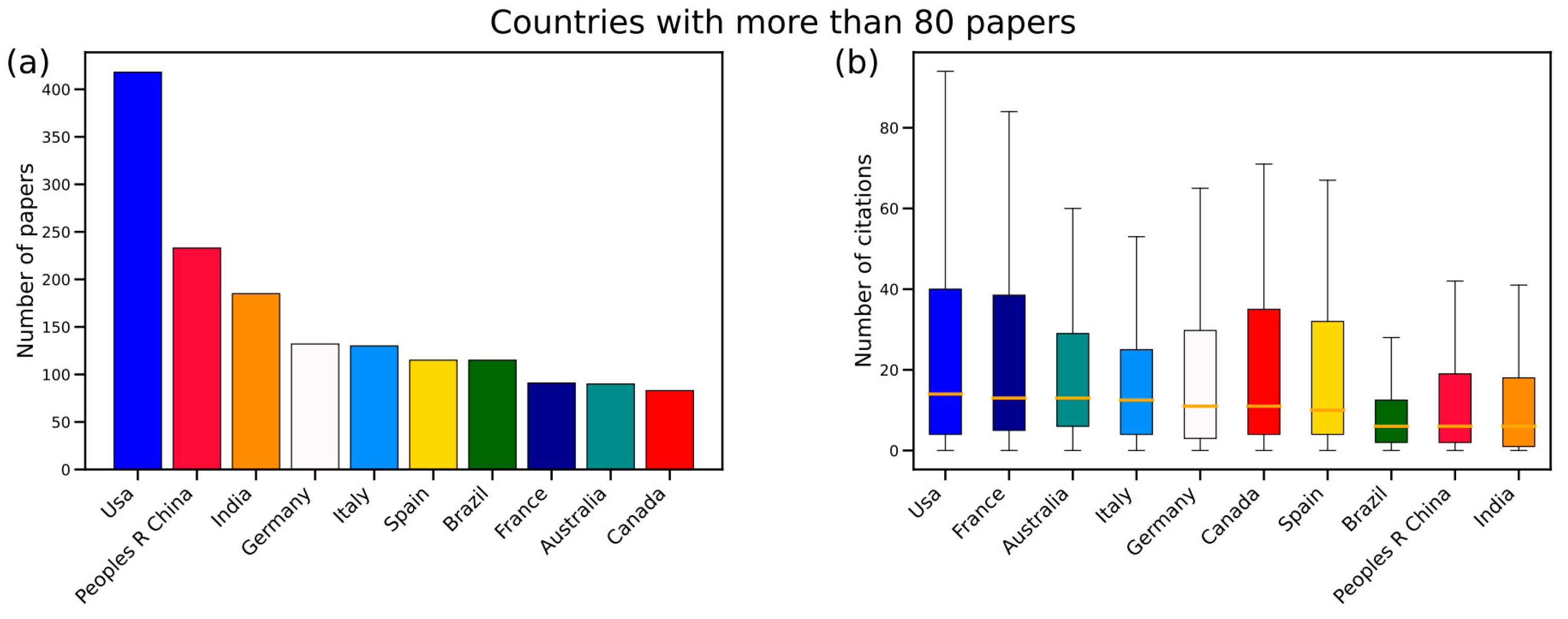 Agronomy 13 00576 g005 Agronomy 13 00576 g005