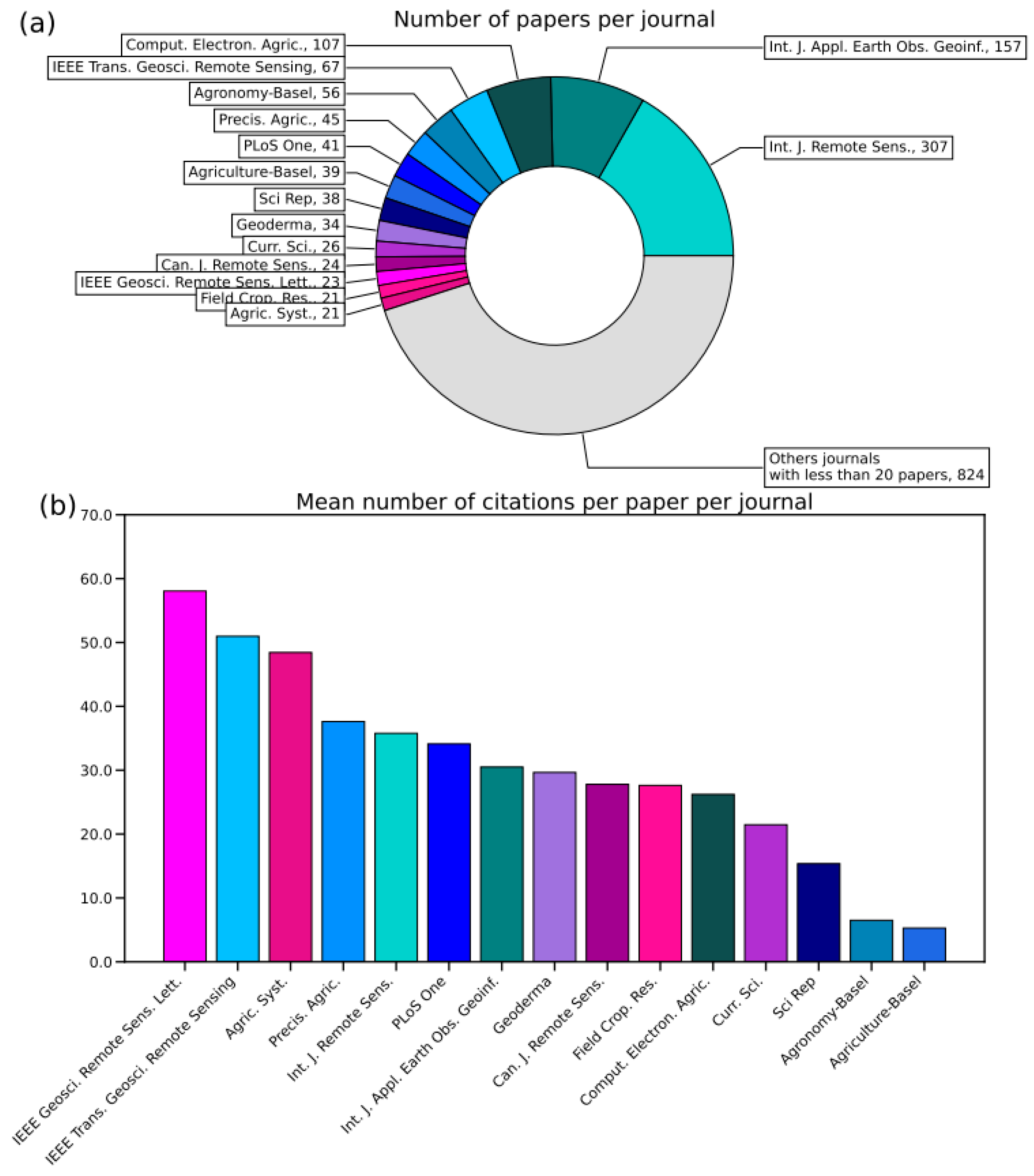 Agronomy 13 00576 g006 Agronomy 13 00576 g006