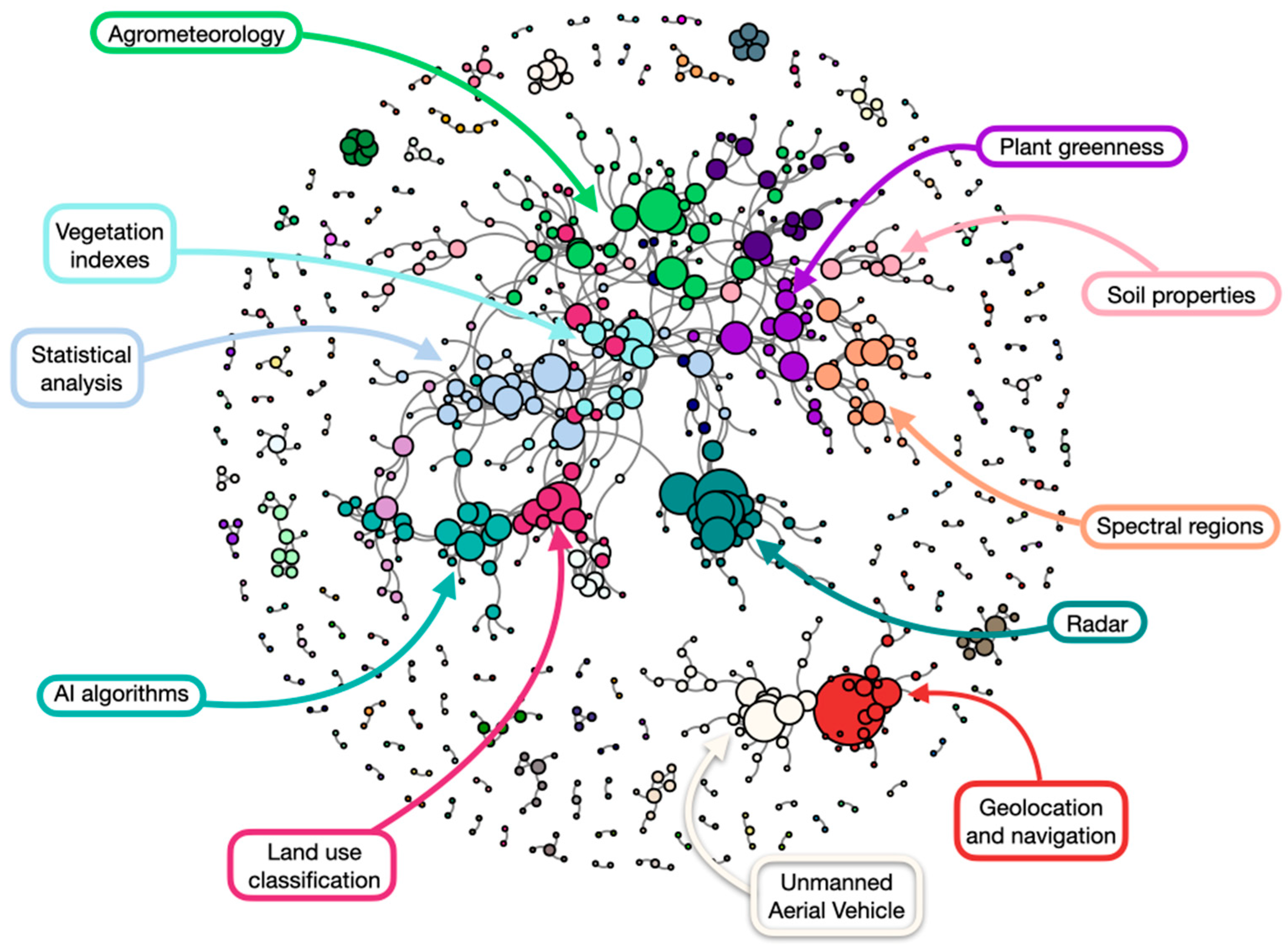 Agronomy 13 00576 g008 Agronomy 13 00576 g008