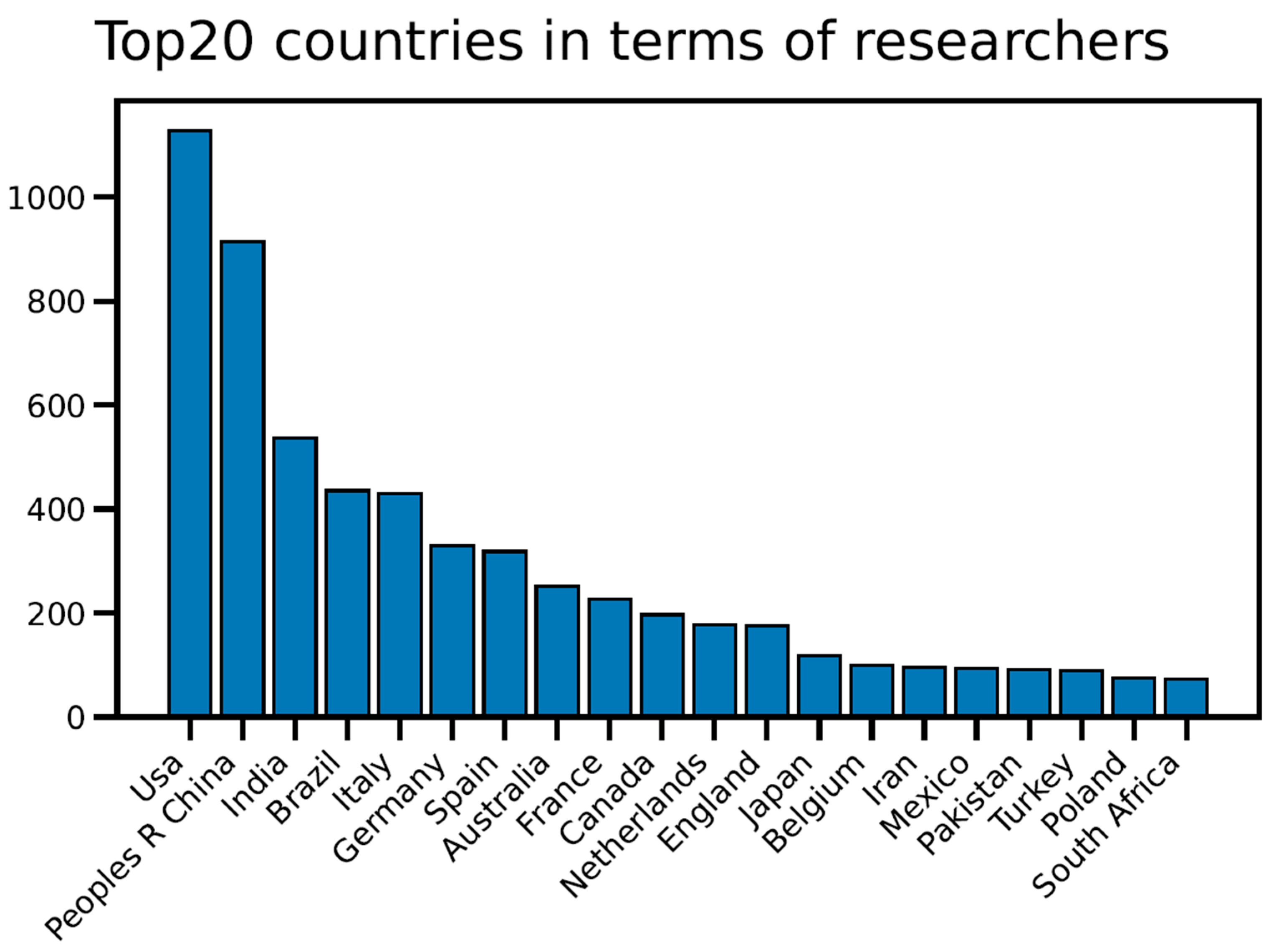 Agronomy 13 00576 g0a2 Agronomy 13 00576 g0a2