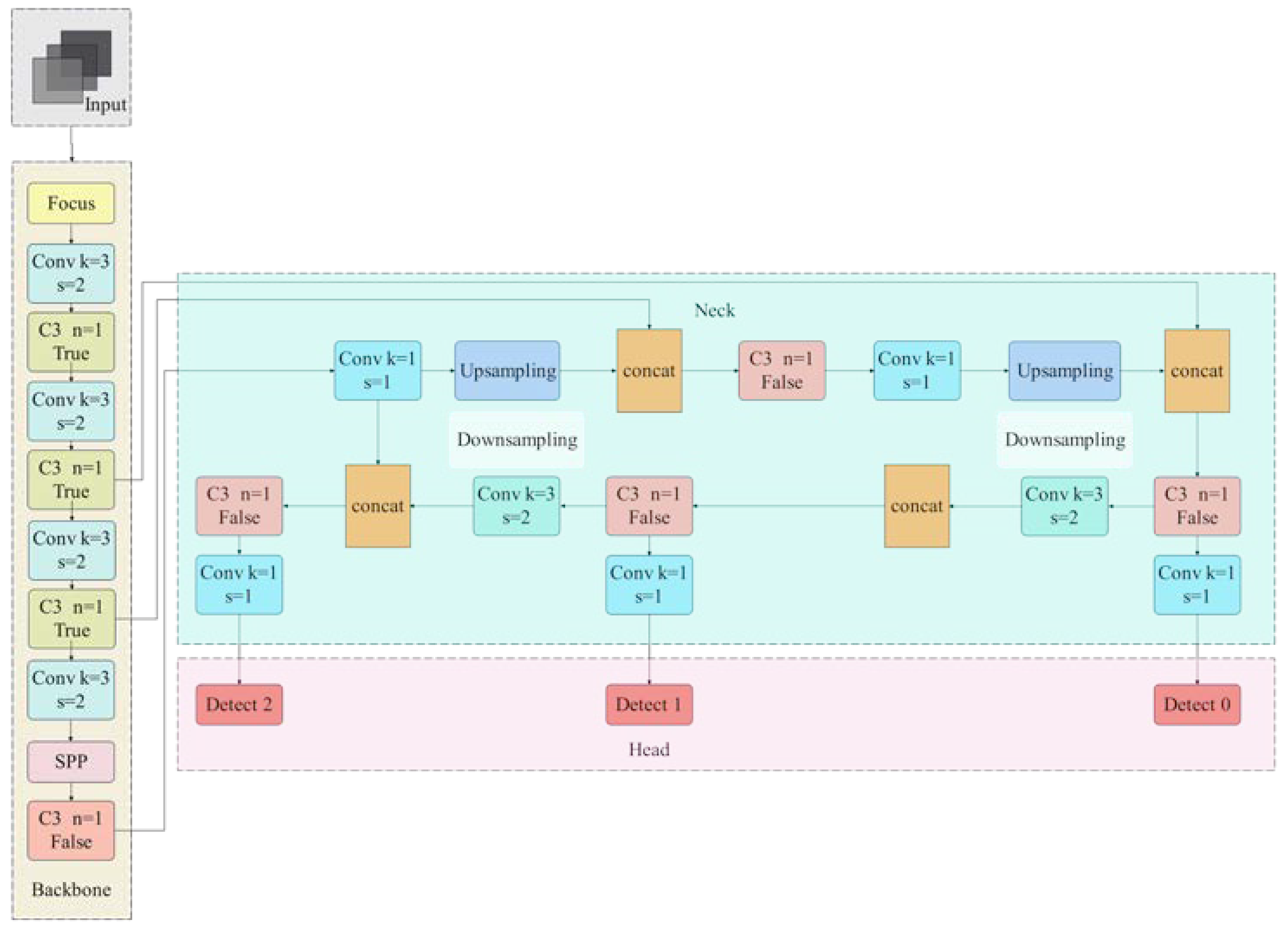 Agronomy 13 00577 g002 Agronomy 13 00577 g002