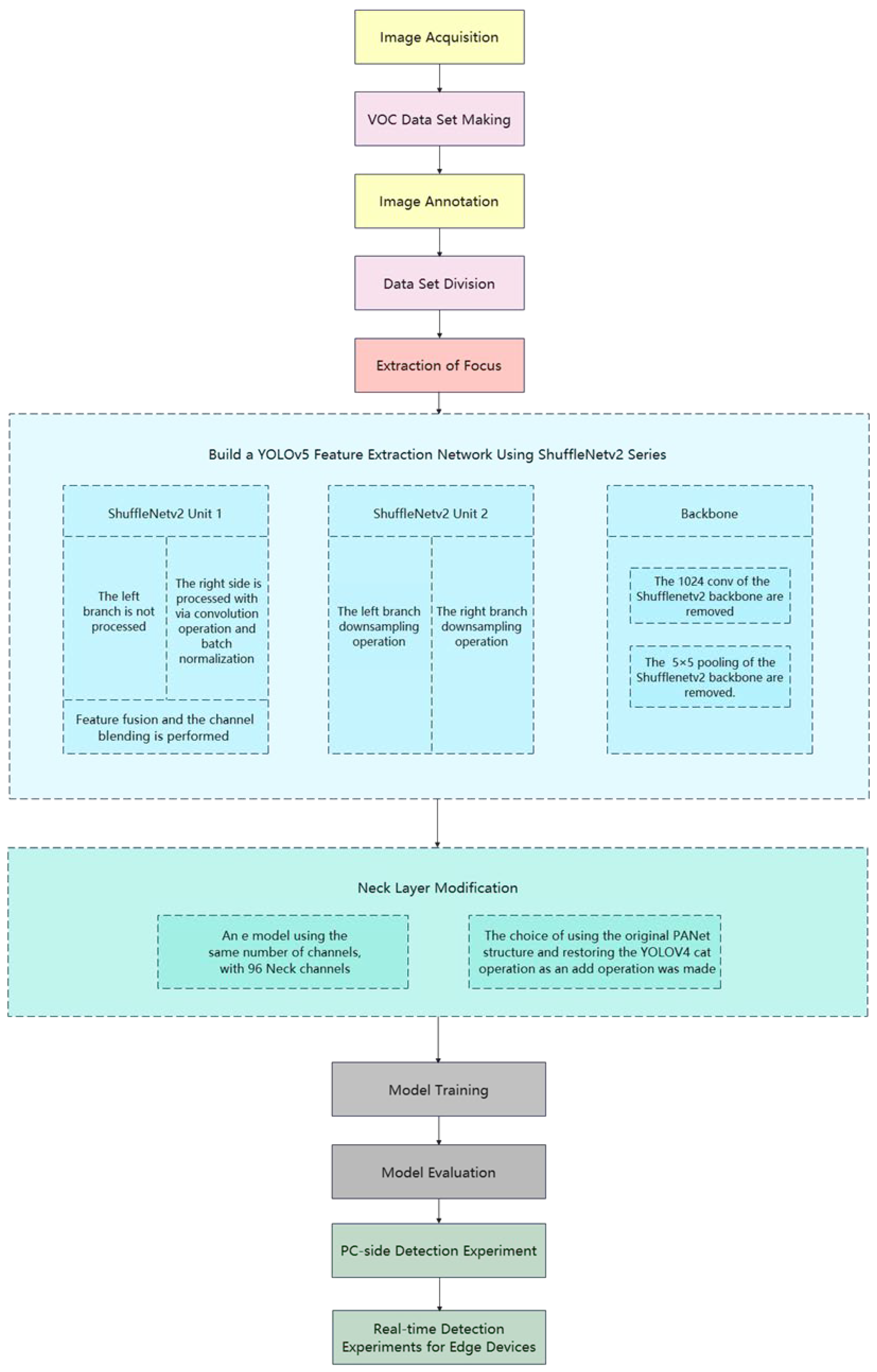 Agronomy 13 00577 g003 Agronomy 13 00577 g003
