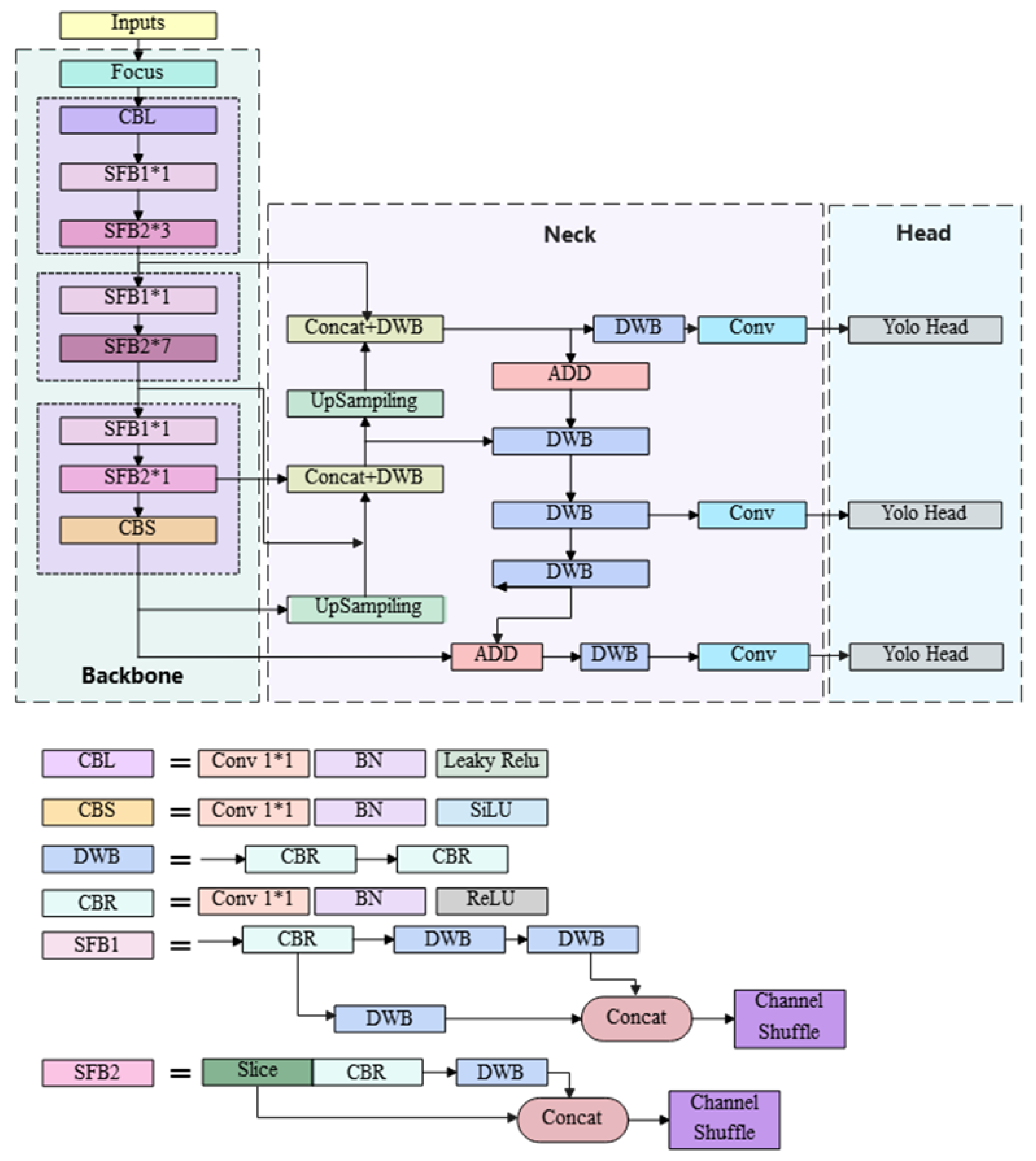 Agronomy 13 00577 g005 Agronomy 13 00577 g005