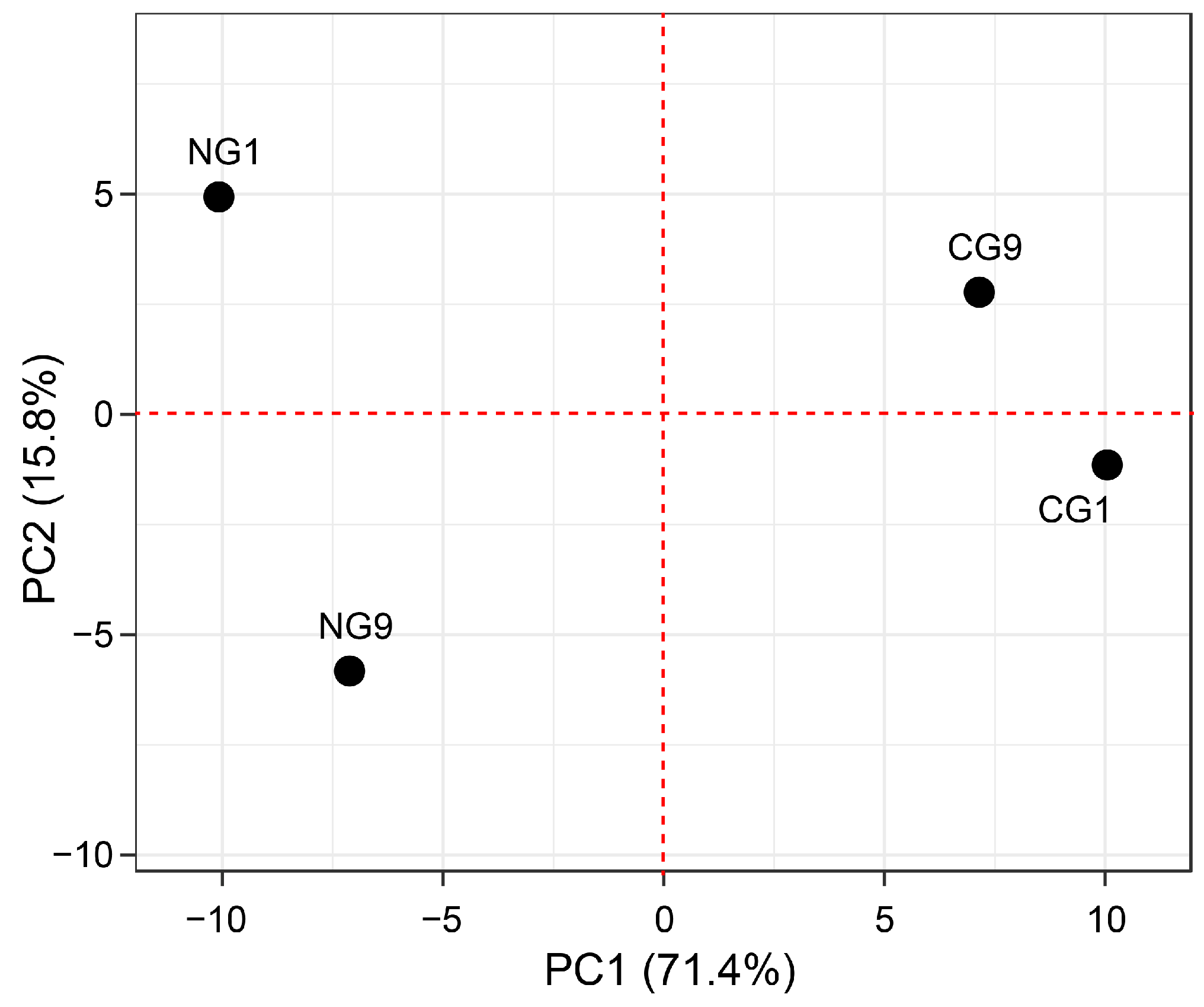 Agronomy 13 00578 g003