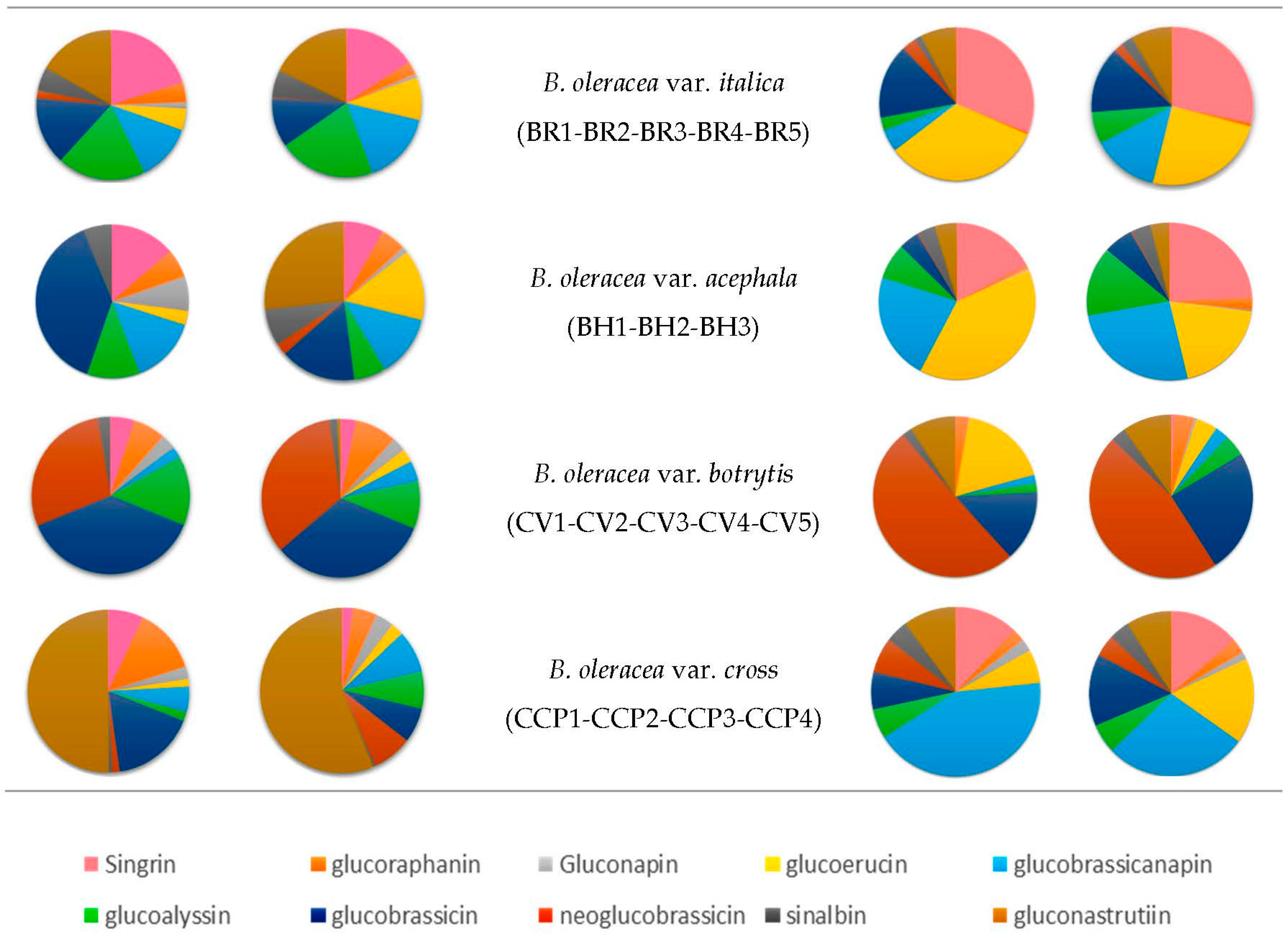 Agronomy 13 00579 g001 Agronomy 13 00579 g001