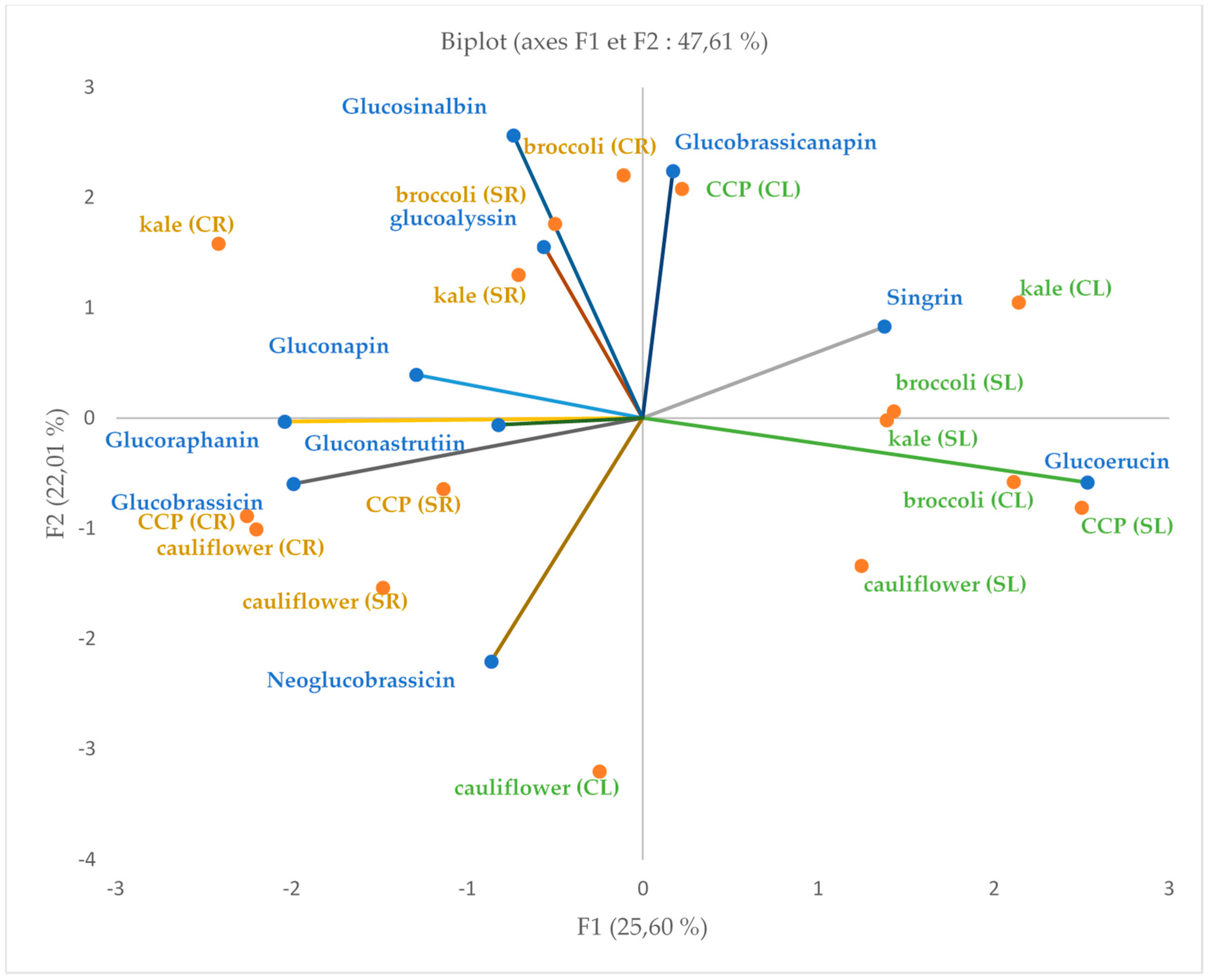 Agronomy 13 00579 g002 Agronomy 13 00579 g002