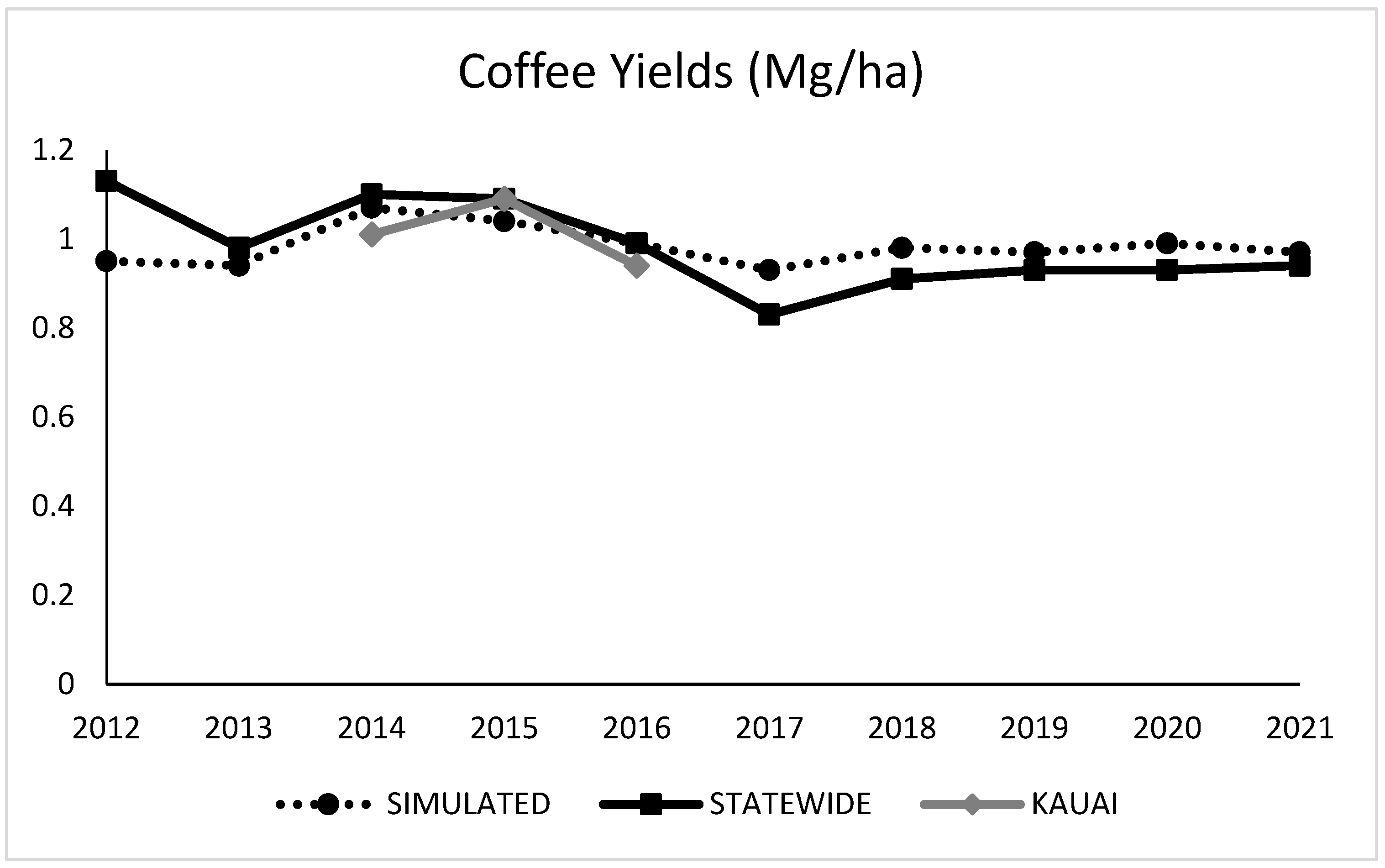 Agronomy 13 00580 g001