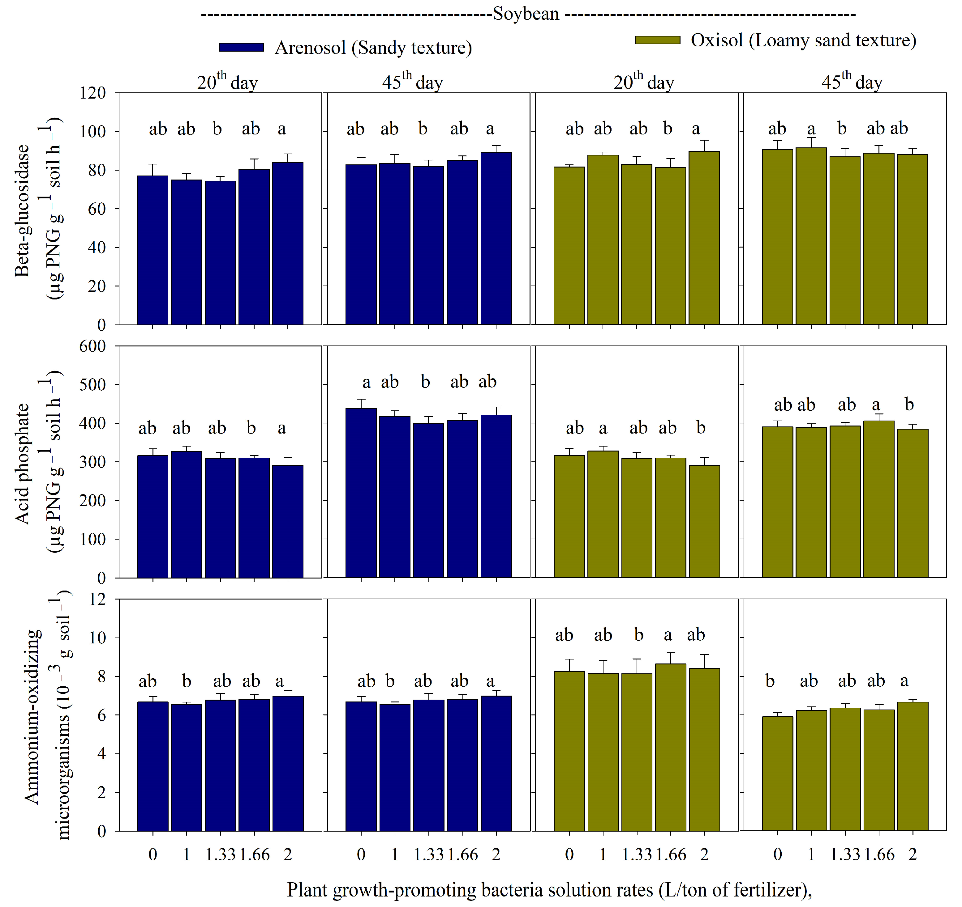 Agronomy 13 00581 g002 Agronomy 13 00581 g002