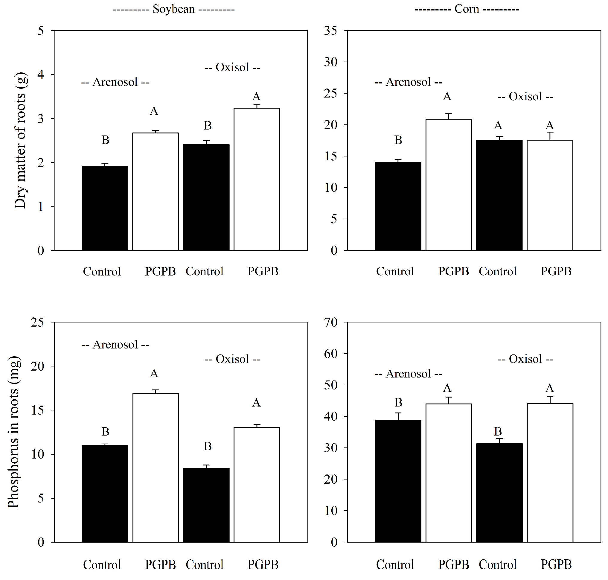 Agronomy 13 00581 g003 Agronomy 13 00581 g003