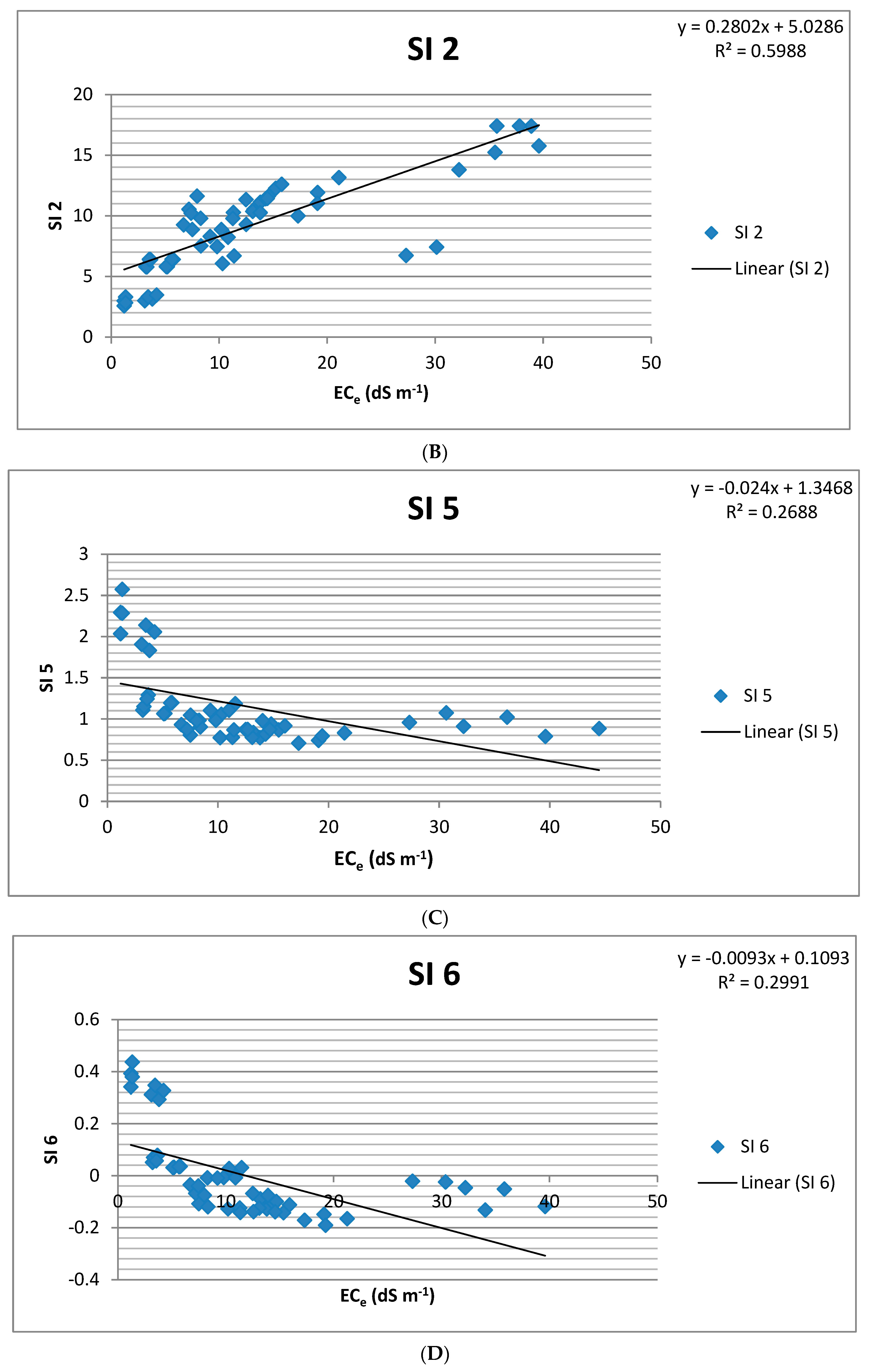 Agronomy 13 00583 g005b Agronomy 13 00583 g005b