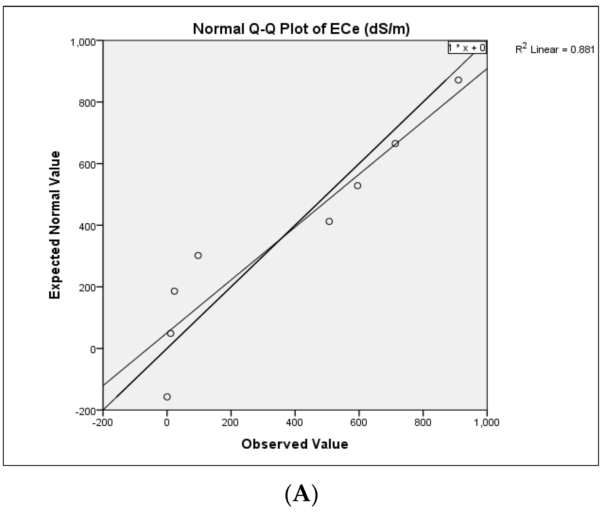 Agronomy 13 00583 g007a Agronomy 13 00583 g007a