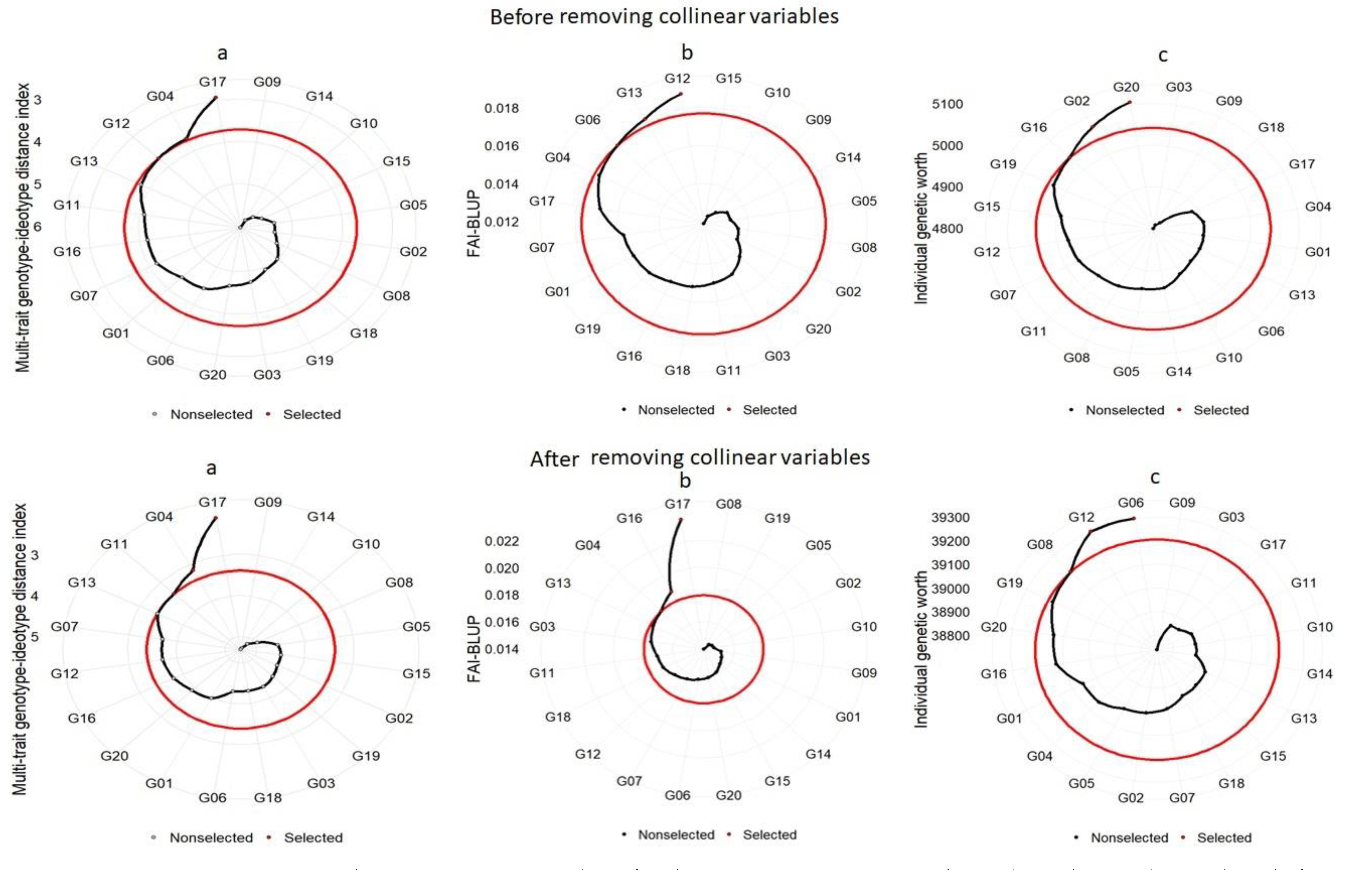 Agronomy 13 00585 g003