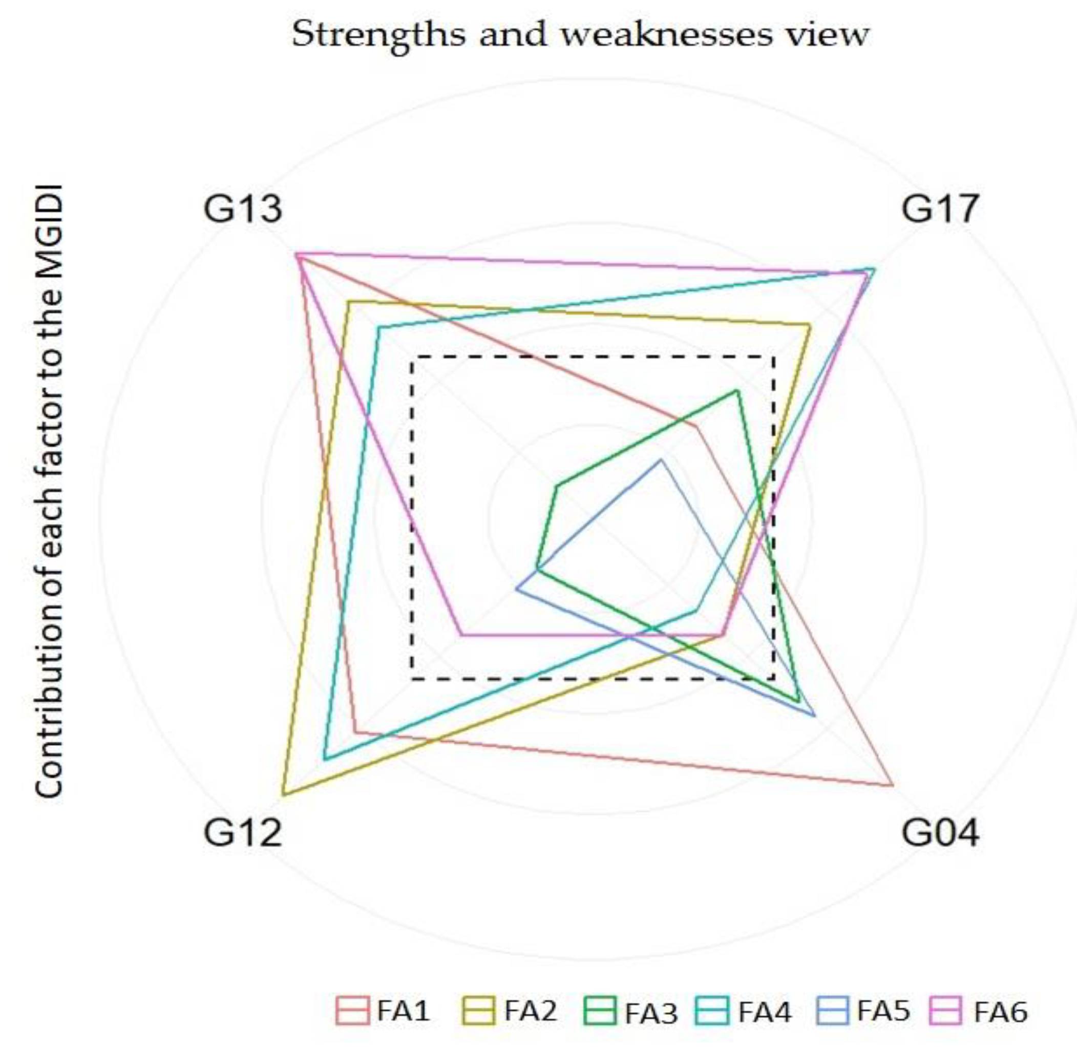 Agronomy 13 00585 g004
