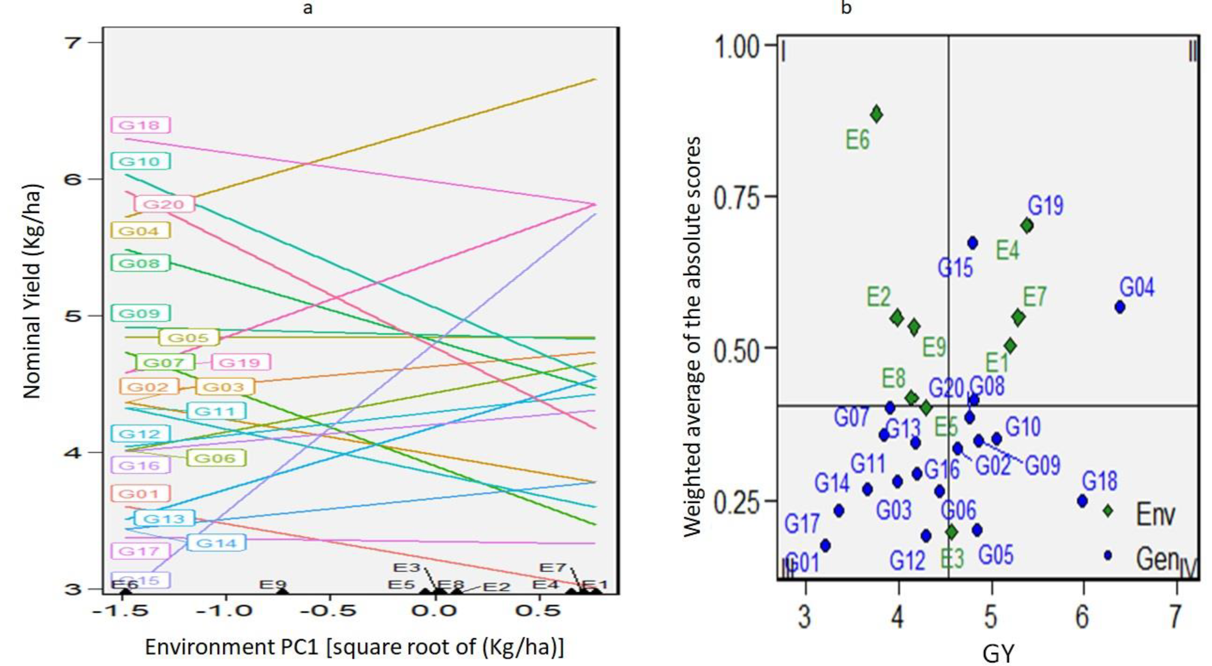 Agronomy 13 00585 g005