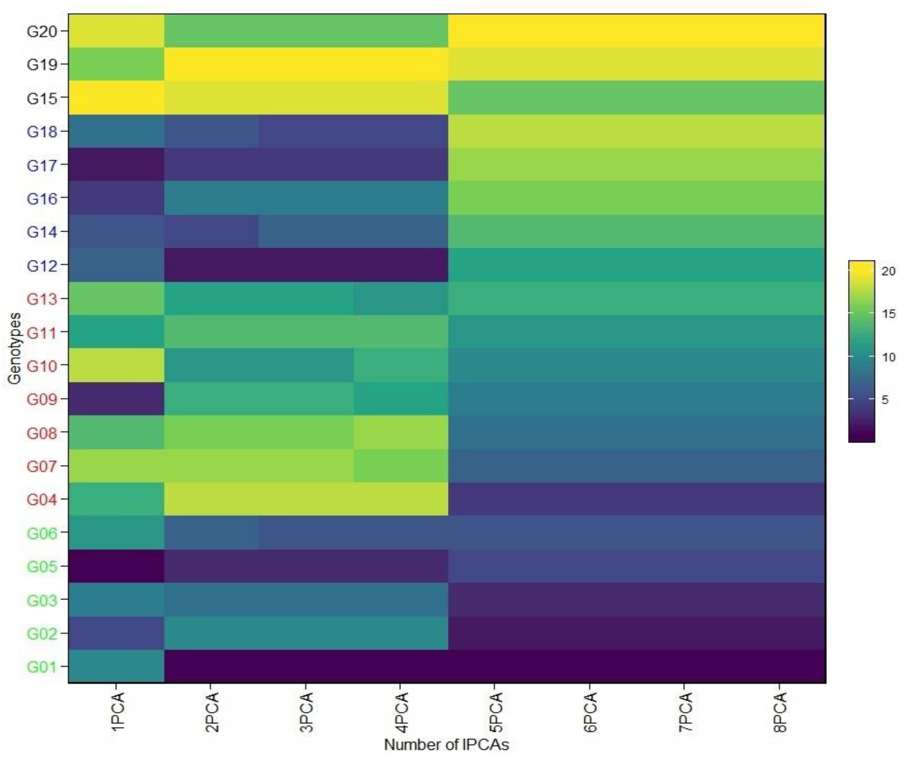 Agronomy 13 00585 g006