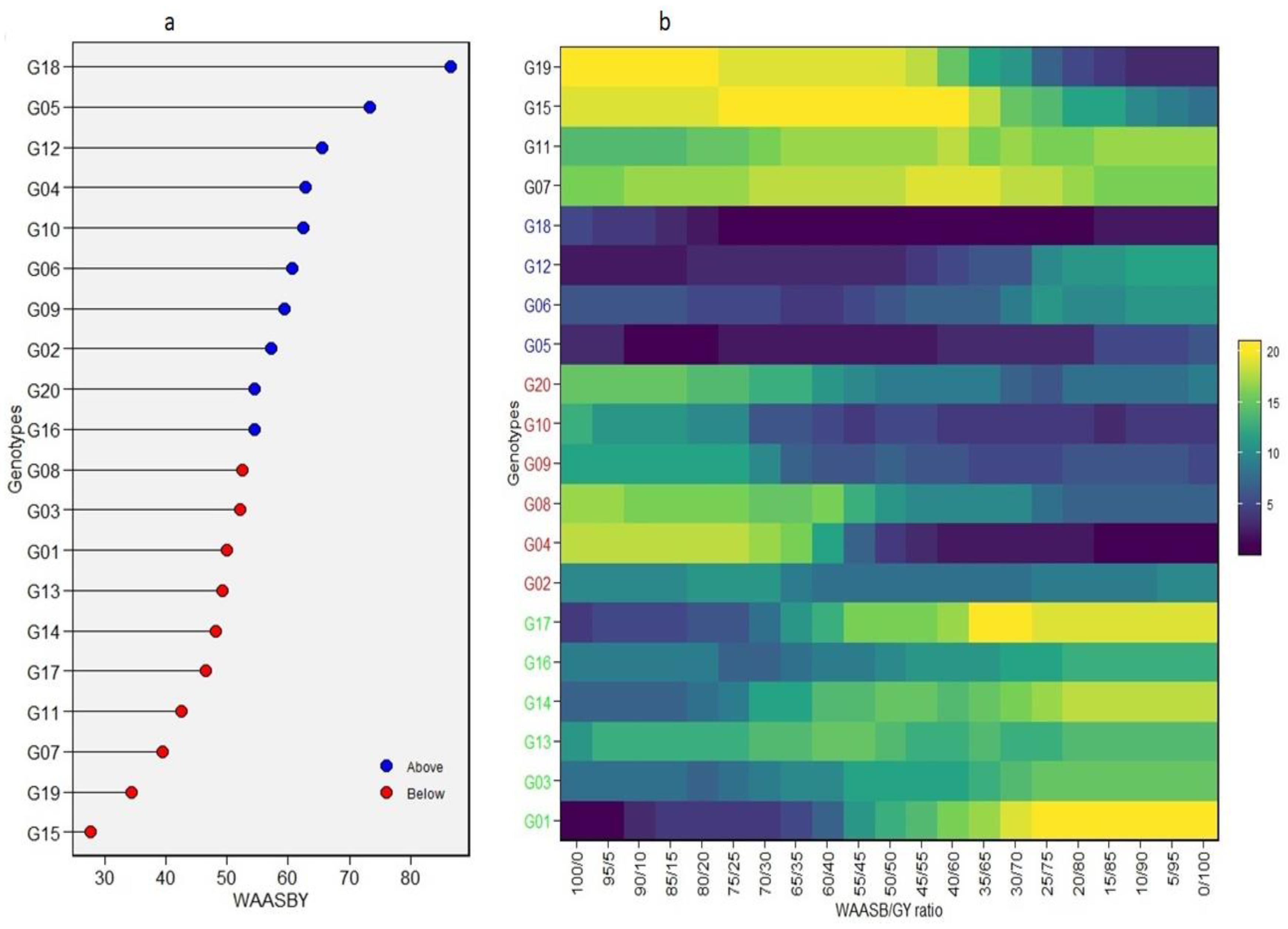 Agronomy 13 00585 g007