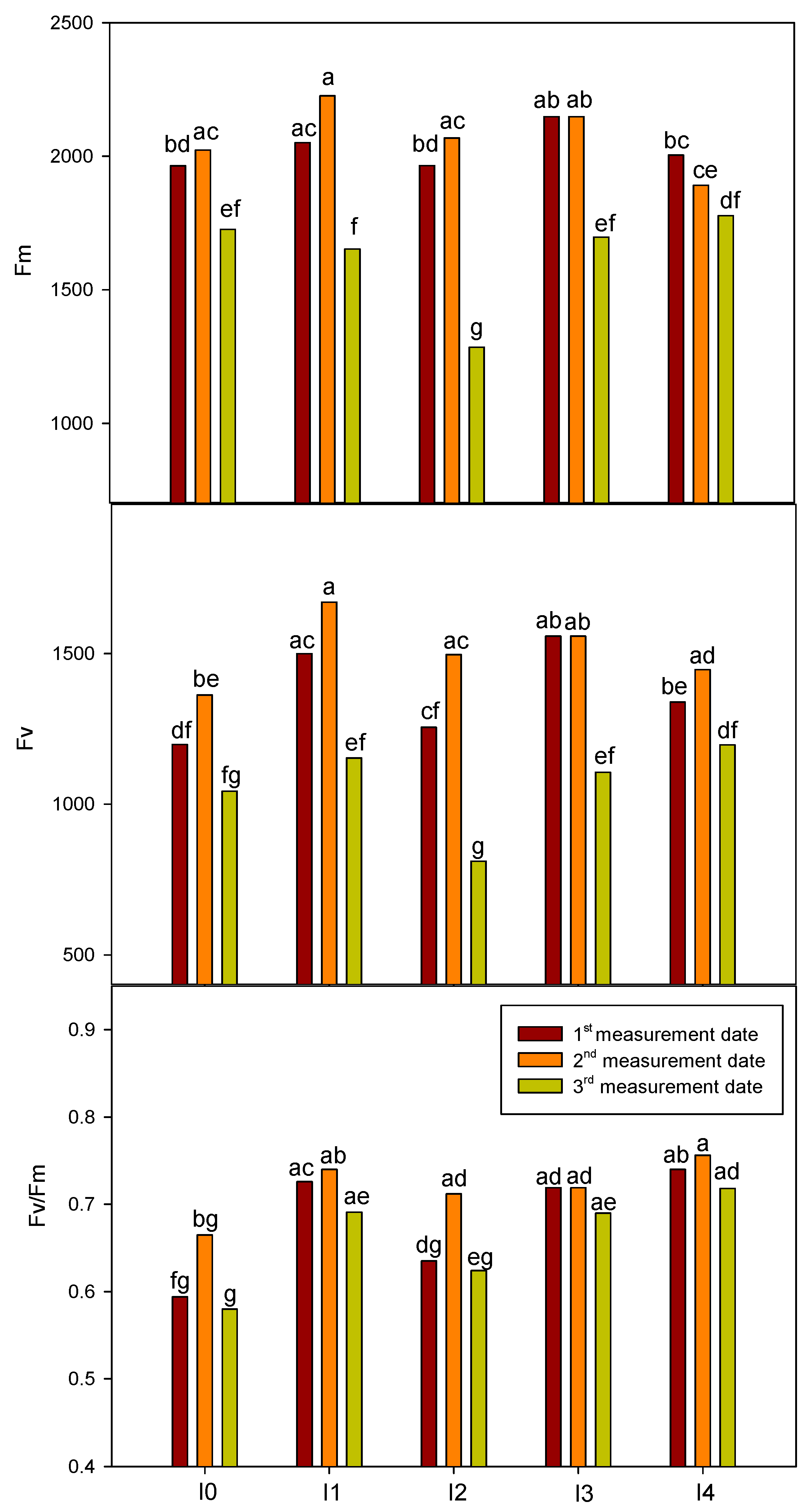 Agronomy 13 00591 g002