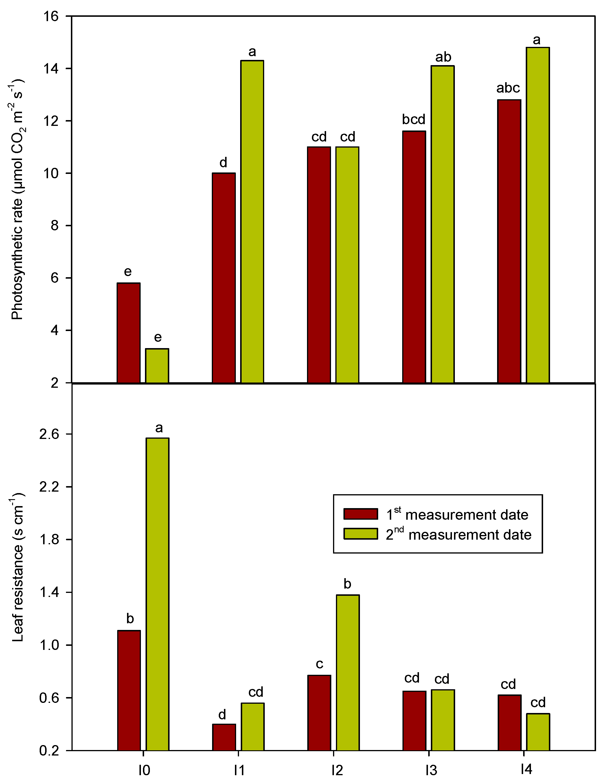 Agronomy 13 00591 g003