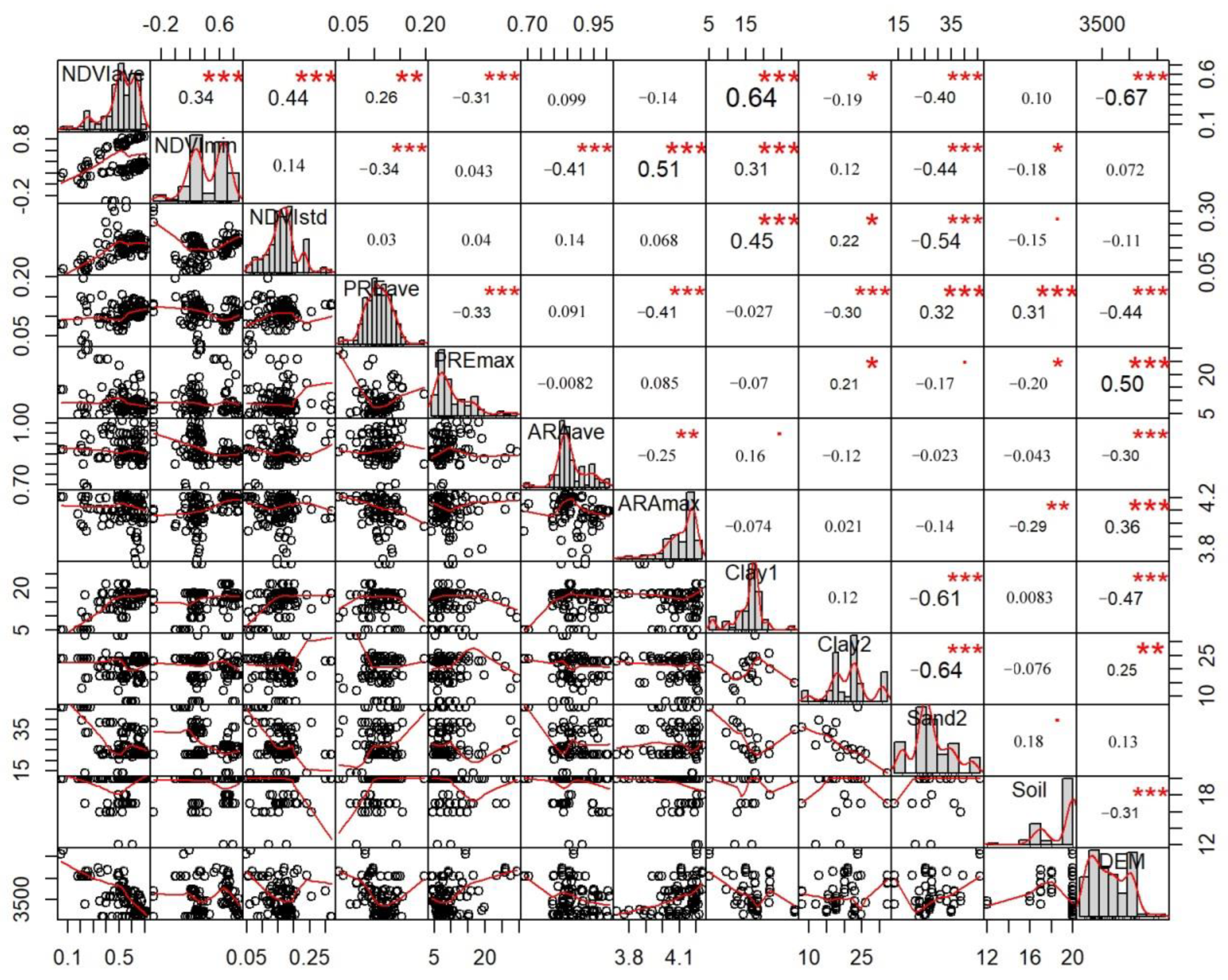 Agronomy 13 00594 g004 Agronomy 13 00594 g004