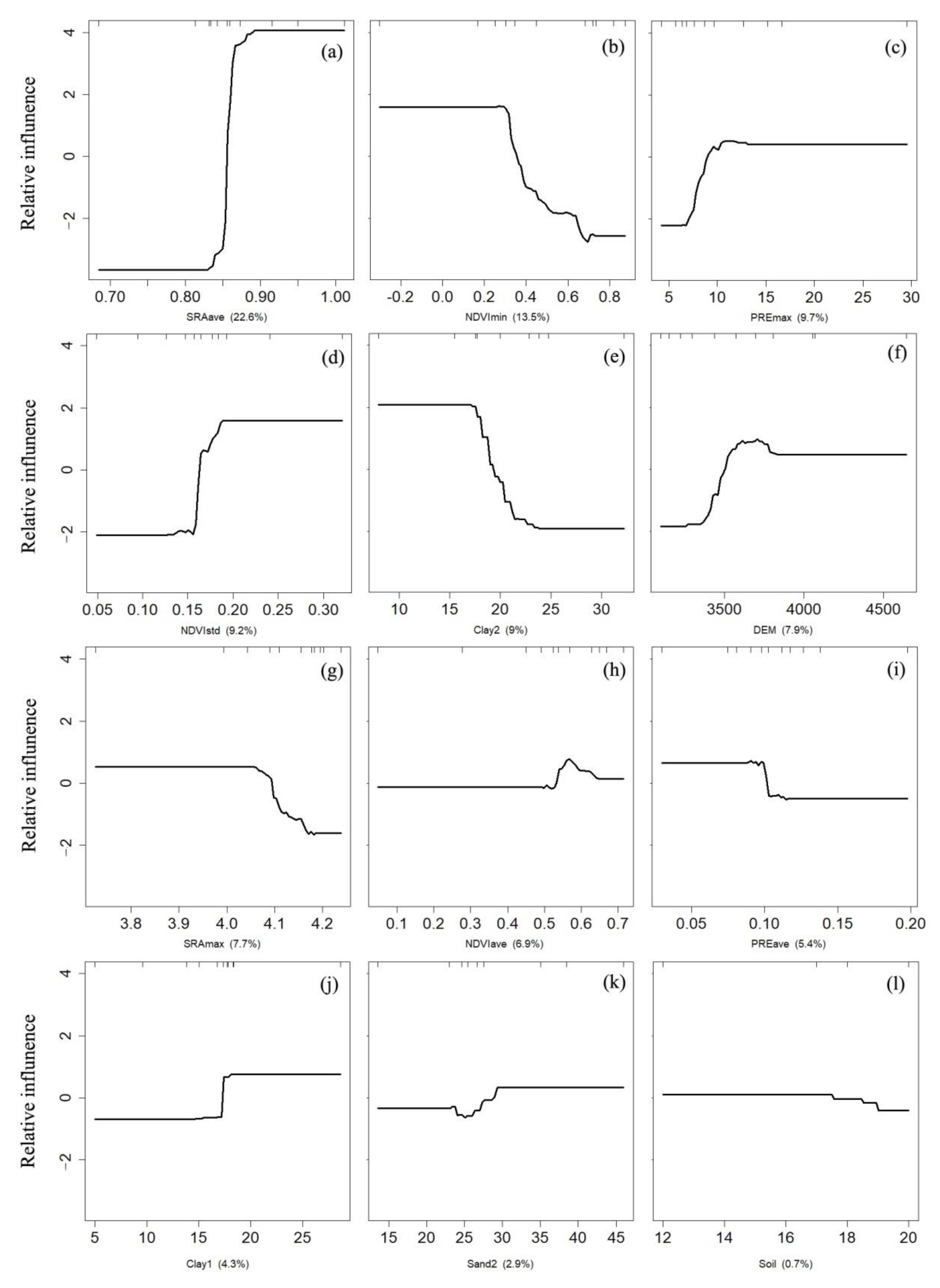Agronomy 13 00594 g005 Agronomy 13 00594 g005