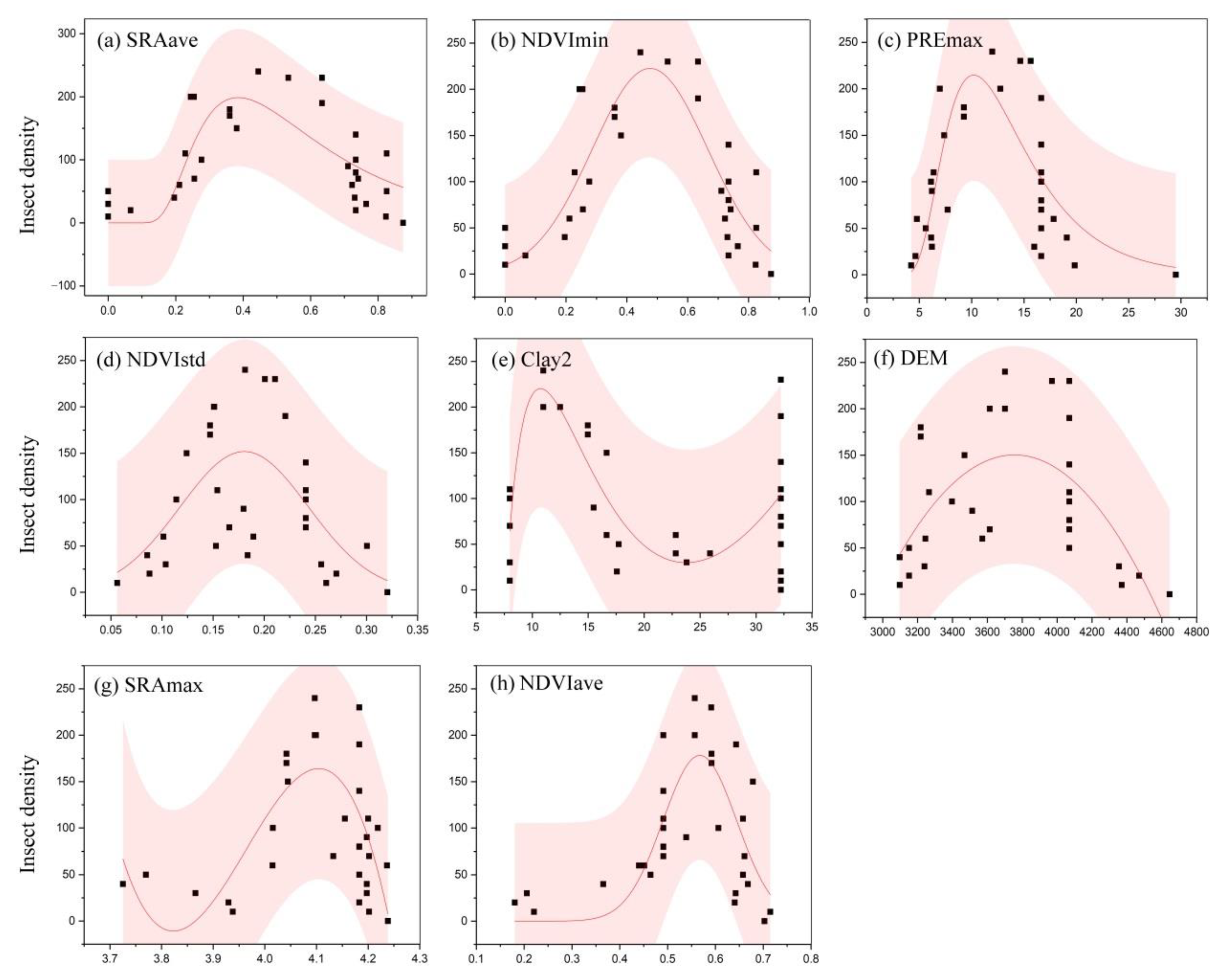 Agronomy 13 00594 g006 Agronomy 13 00594 g006
