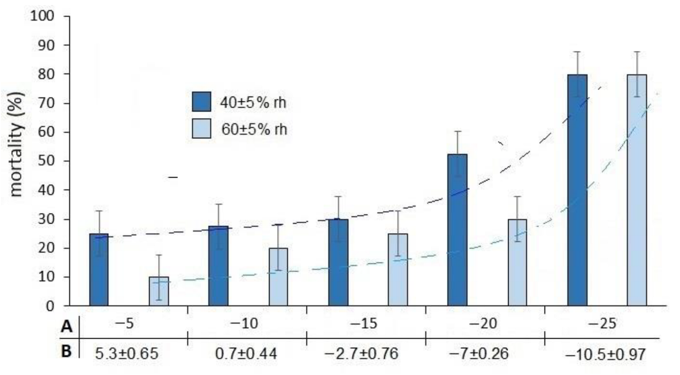 Agronomy 13 00597 g001