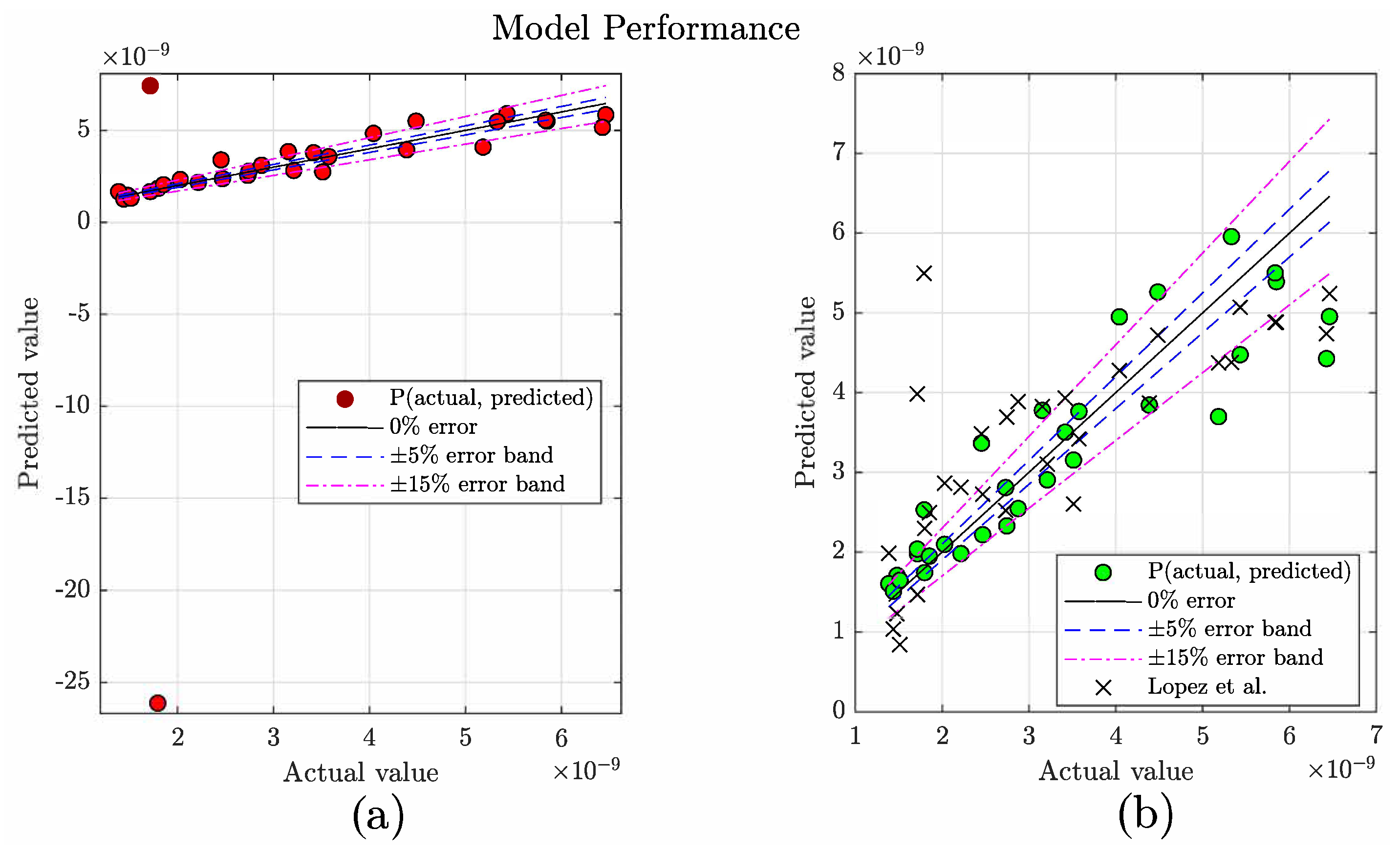 Agronomy 13 00602 g005