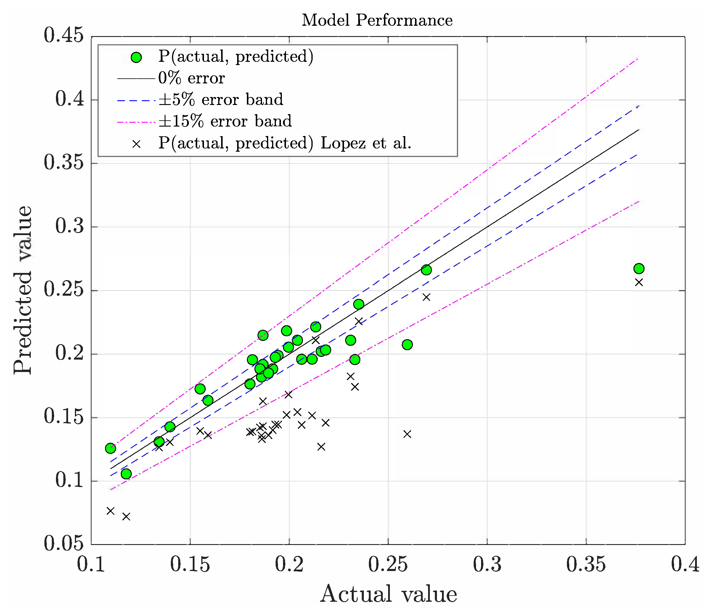 Agronomy 13 00602 g007