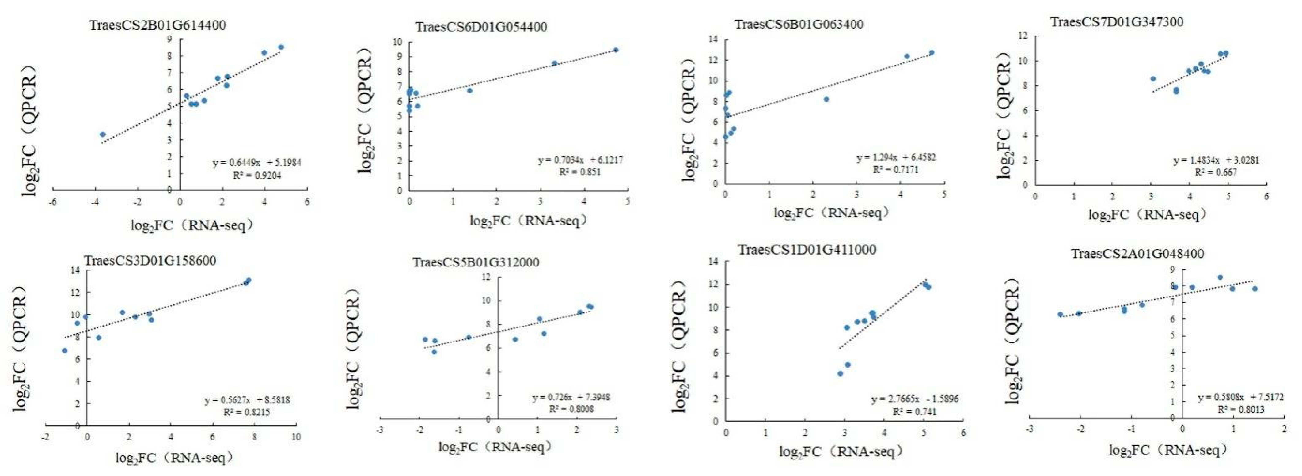 Agronomy 13 00605 g003